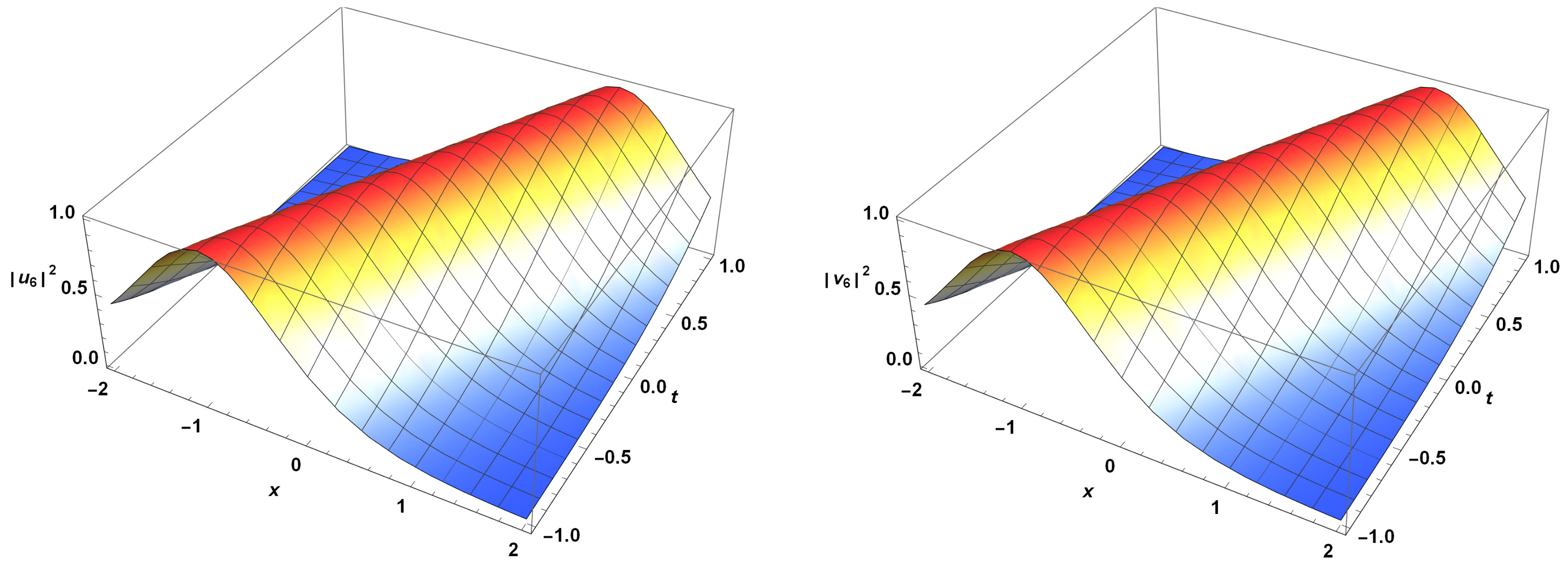 Electronics 12 00331 g002
