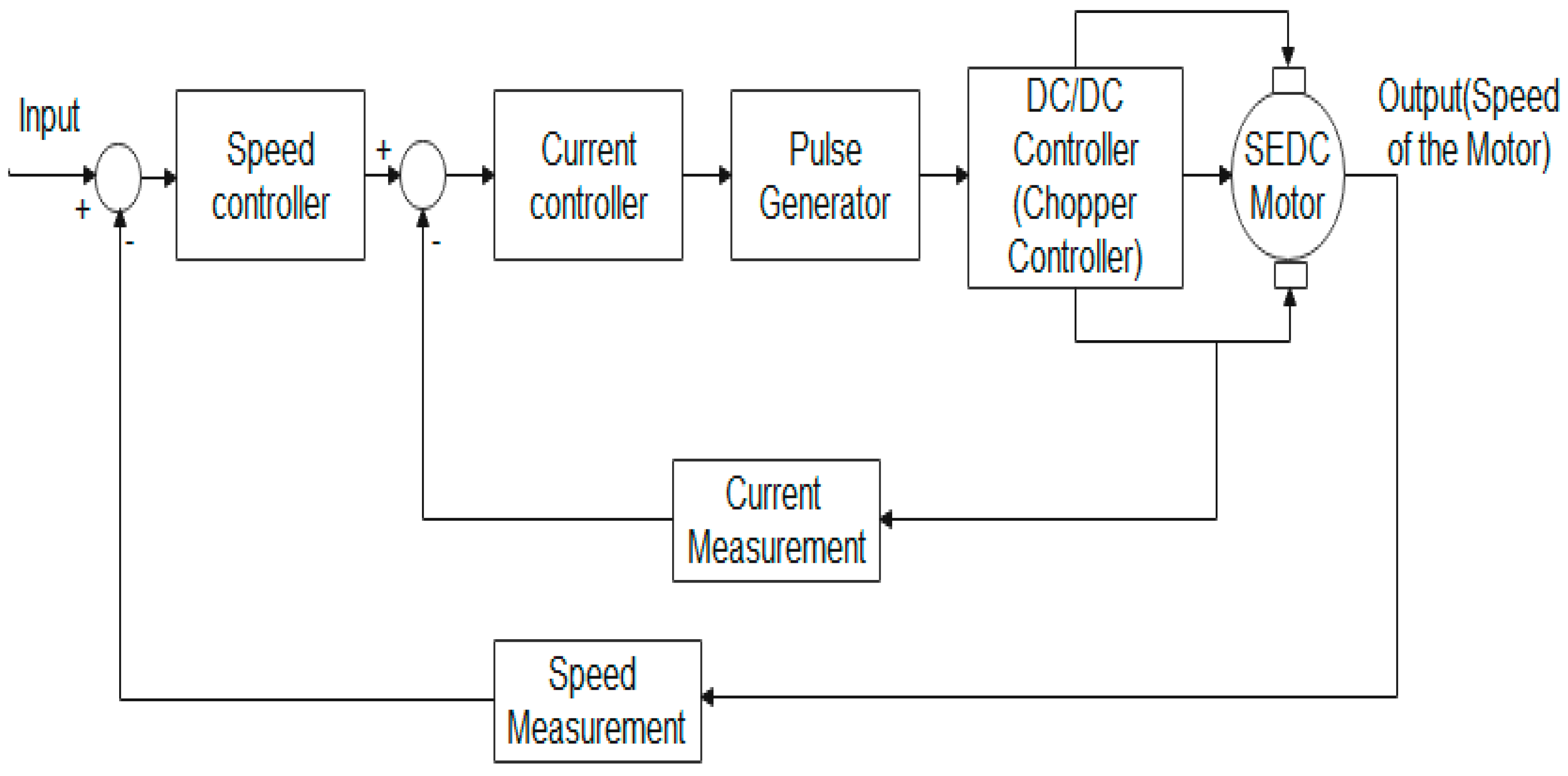 Electronics 12 00335 g002