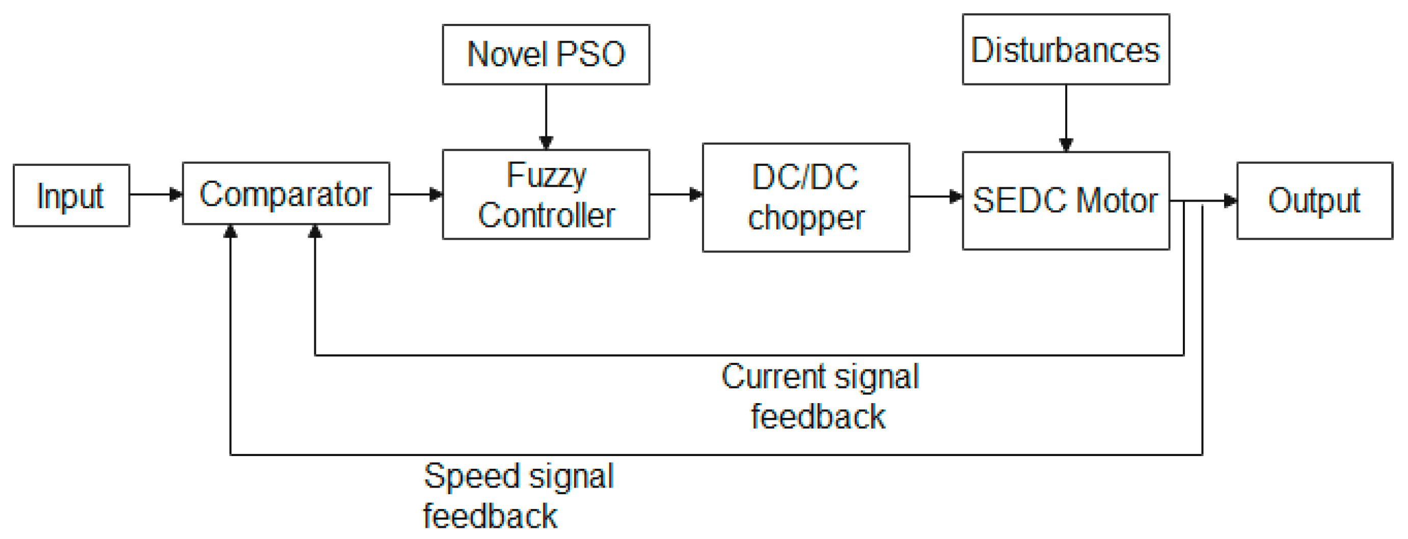 Electronics 12 00335 g004
