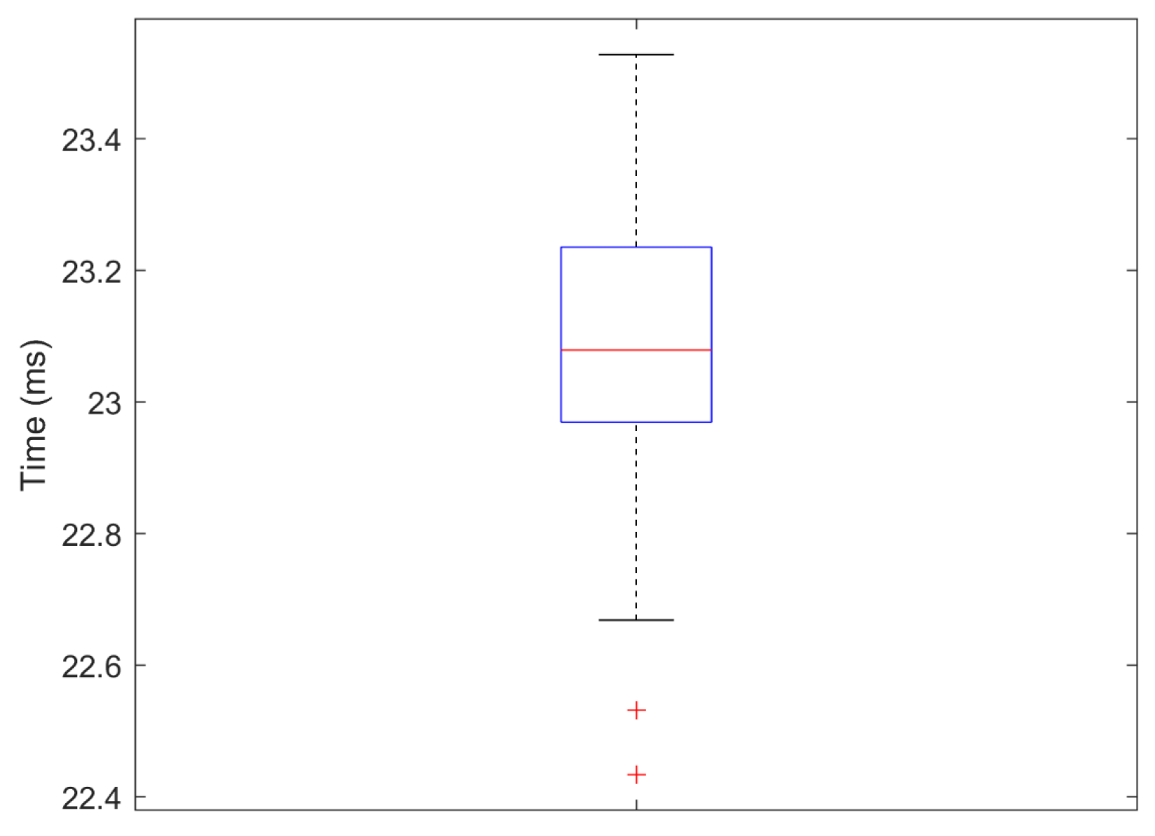 Electronics 12 00339 g023 Electronics 12 00339 g023