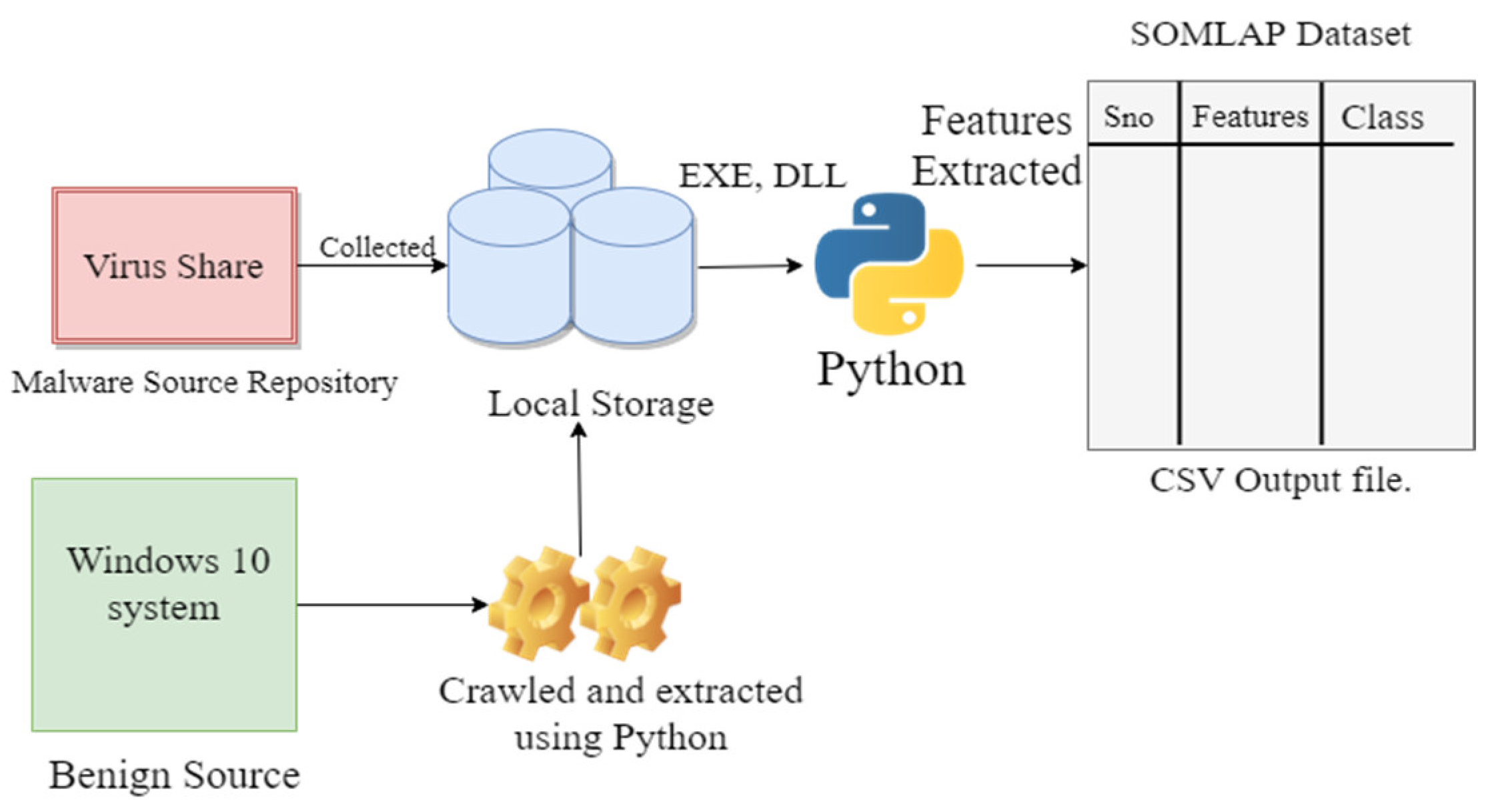 Electronics 12 00342 g002
