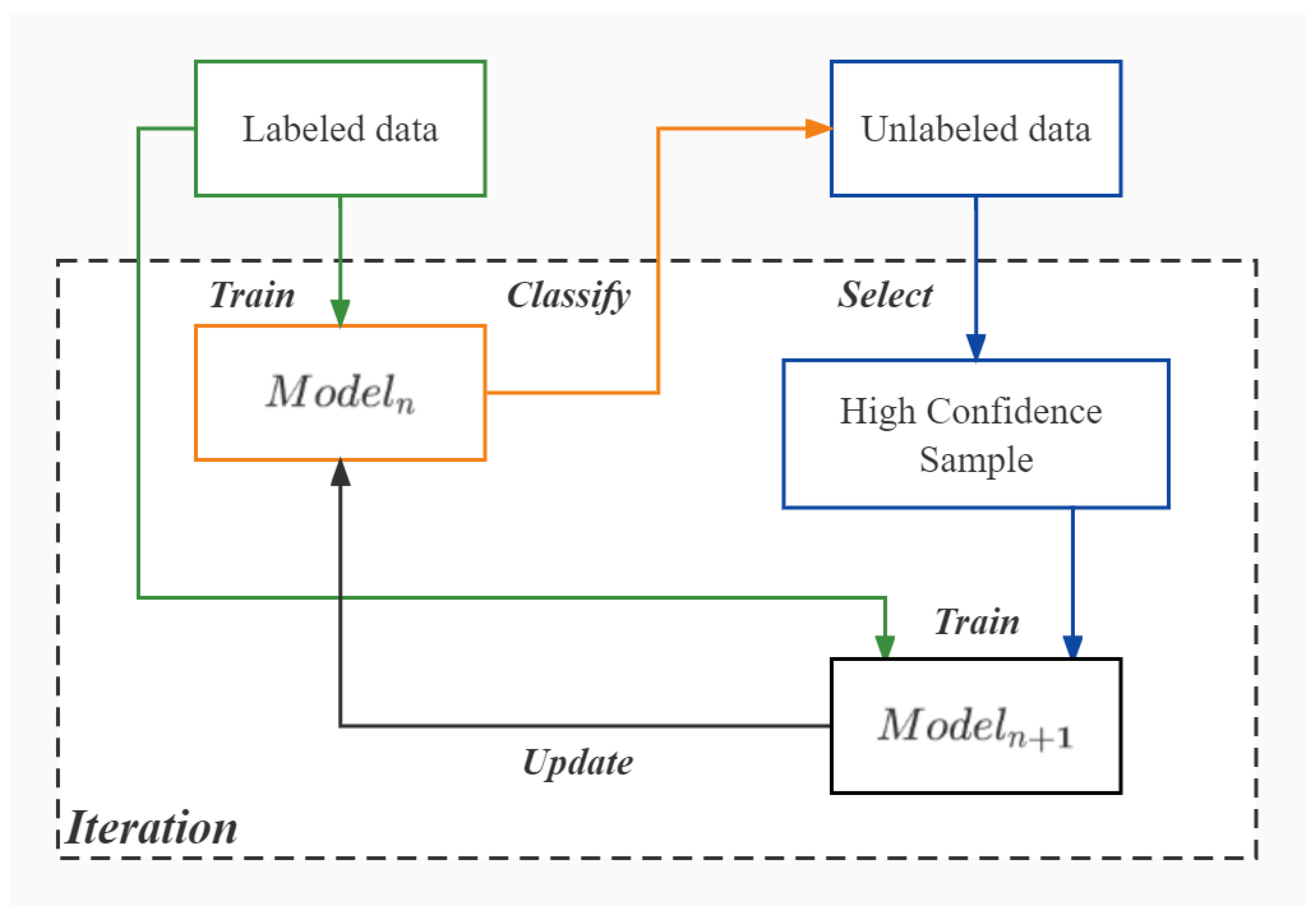 Electronics 12 00344 g002