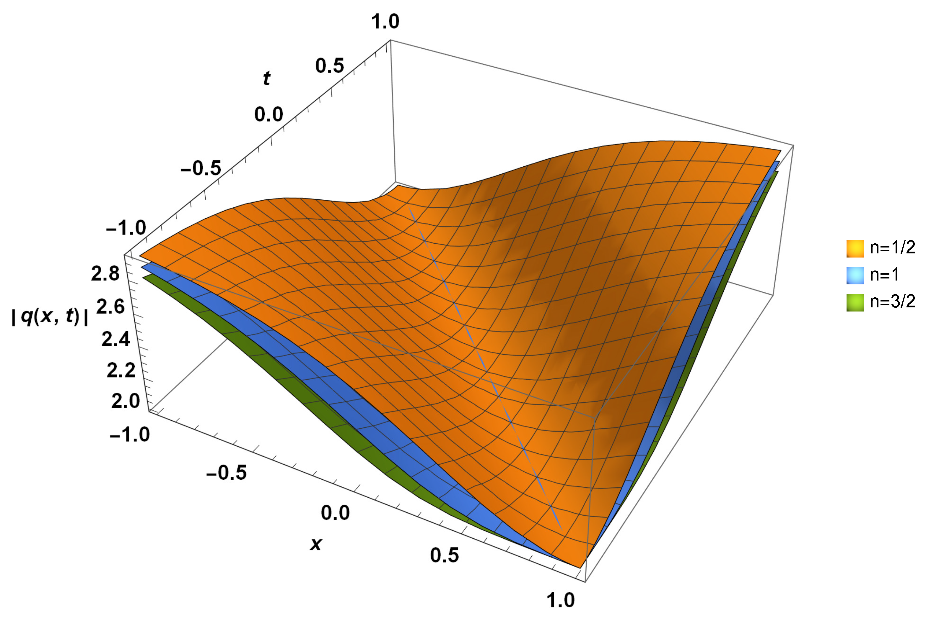 Electronics 12 00352 g001