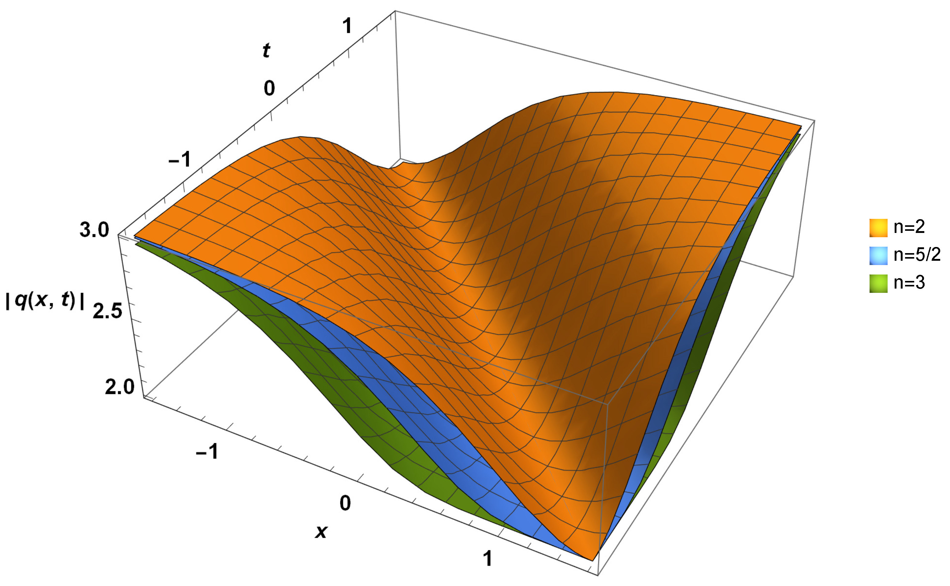 Electronics 12 00352 g002