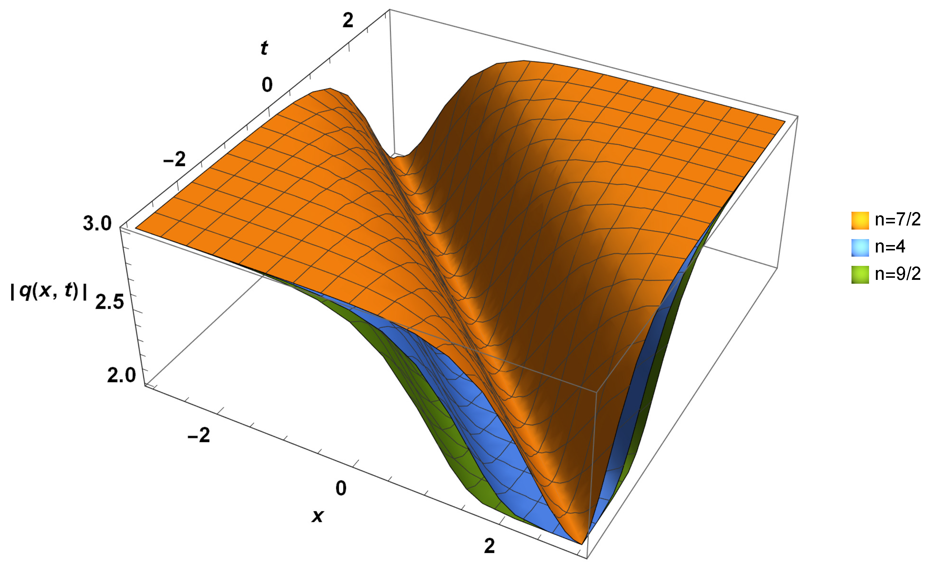 Electronics 12 00352 g003