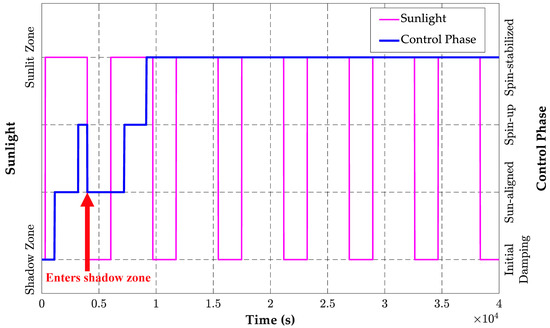 Electronics 12 00362 g004 550