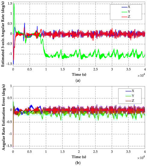 Electronics 12 00362 g005 550