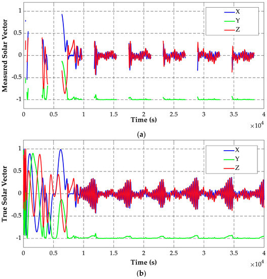 Electronics 12 00362 g006 550