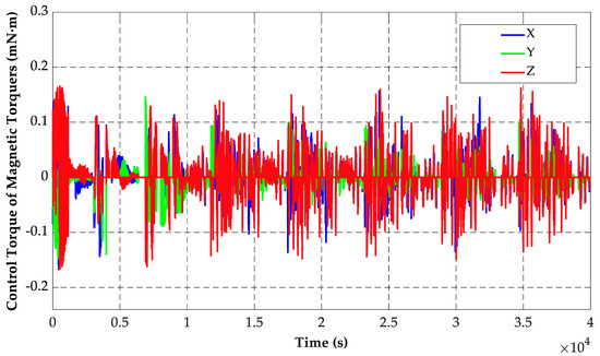 Electronics 12 00362 g007 550