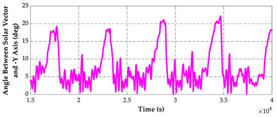 Electronics 12 00362 g008 550