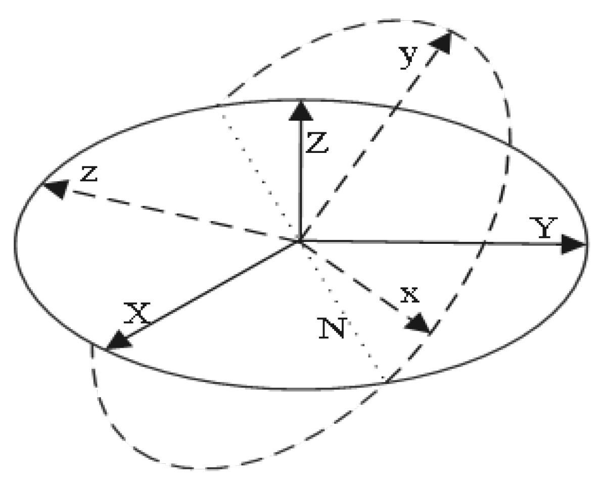 Electronics 12 00369 g005