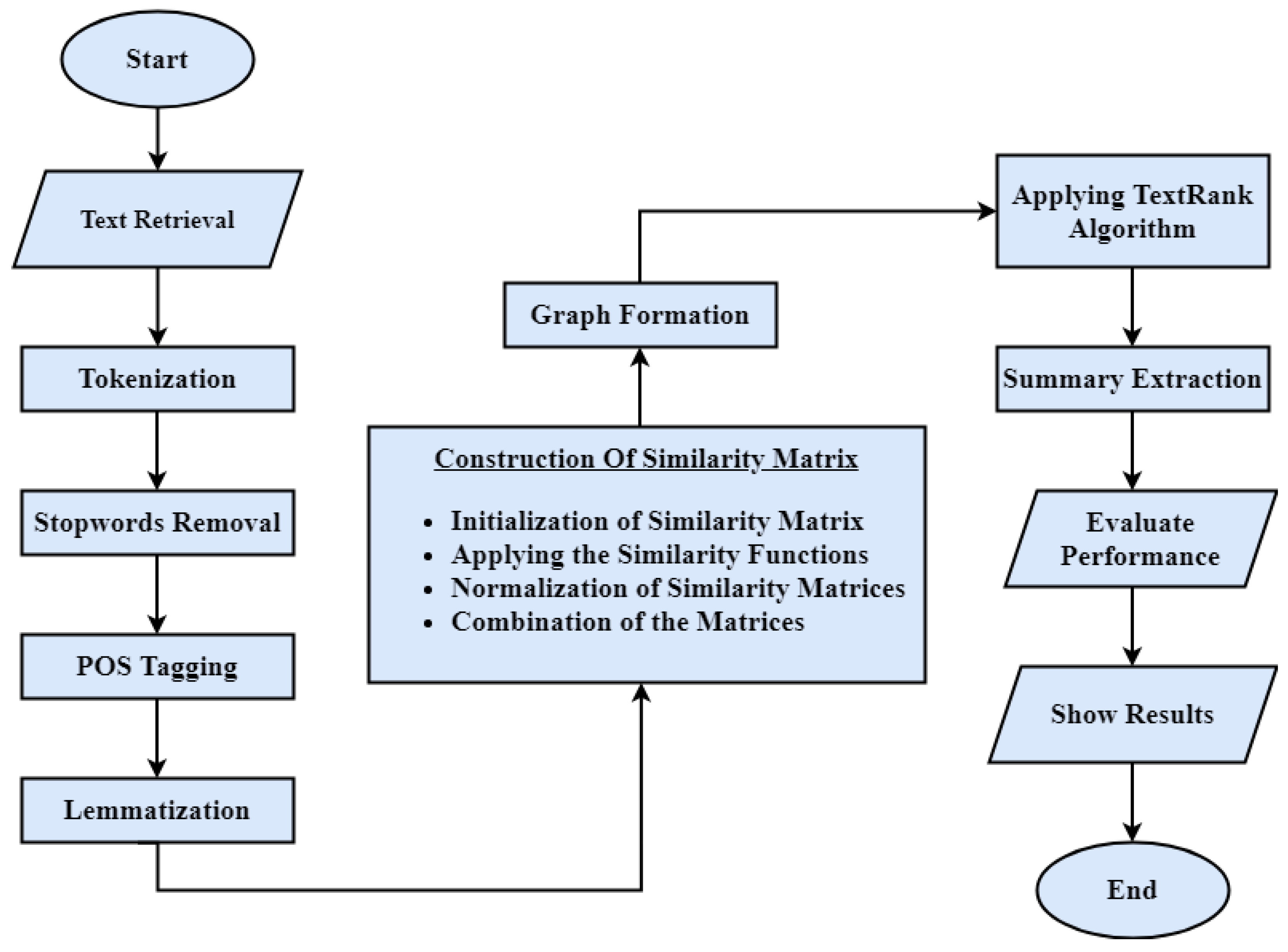 Electronics 12 00372 g001