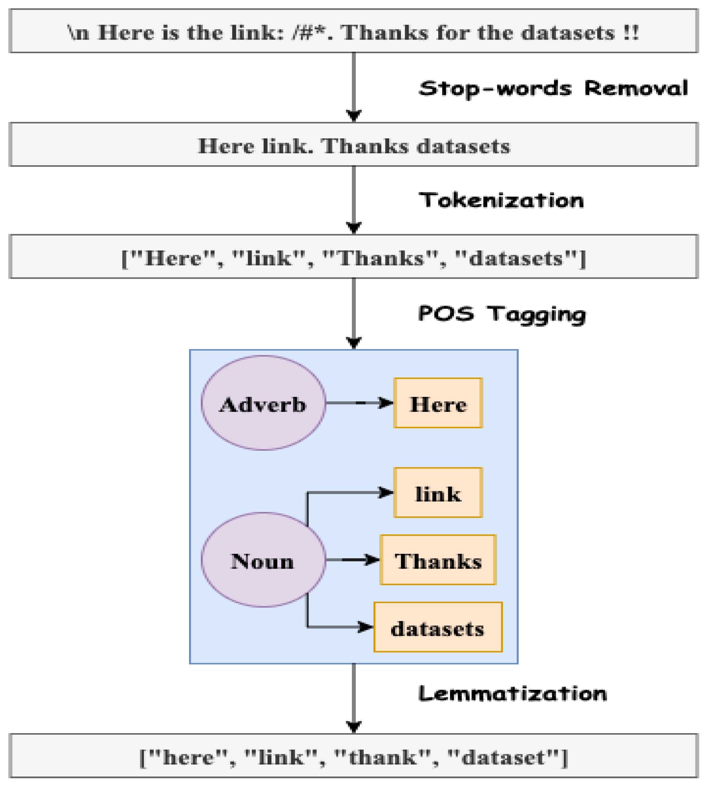 Electronics 12 00372 g002