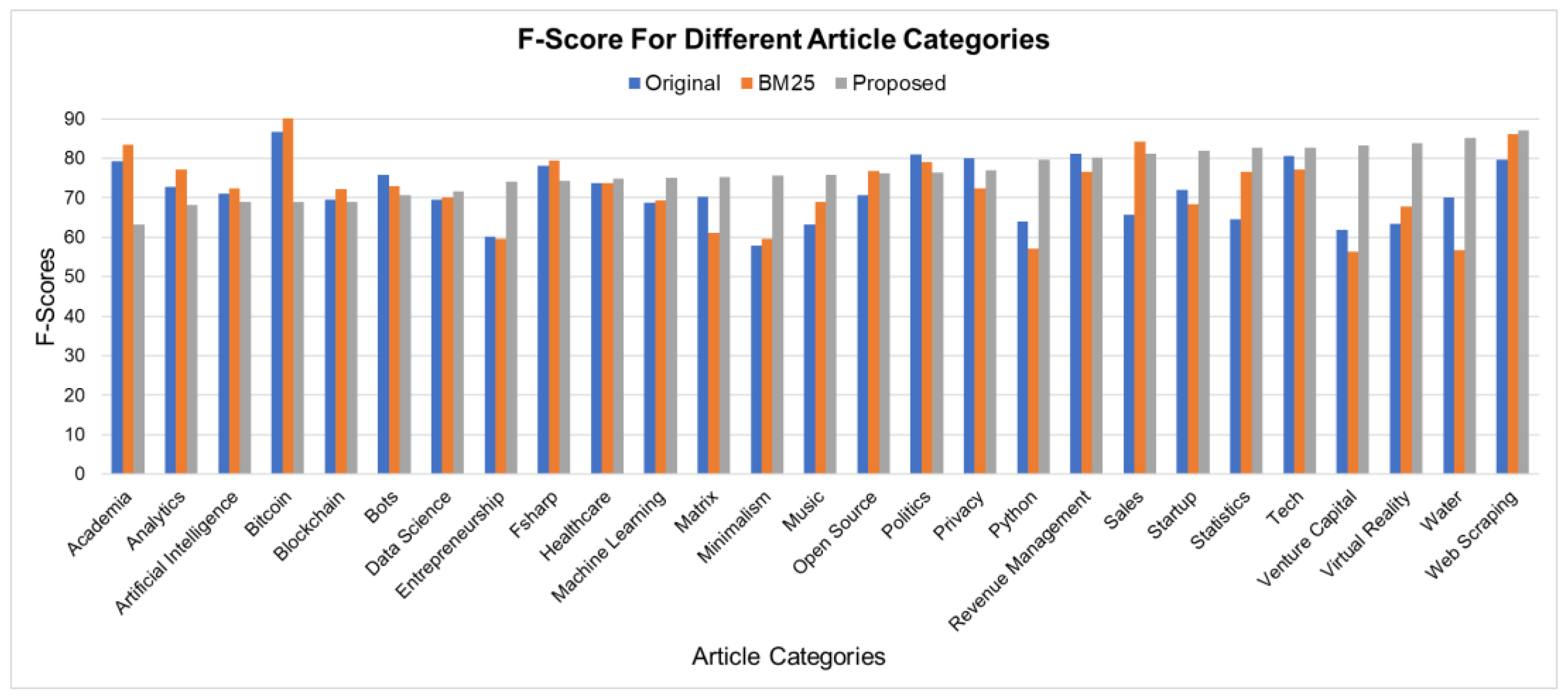 Electronics 12 00372 g004