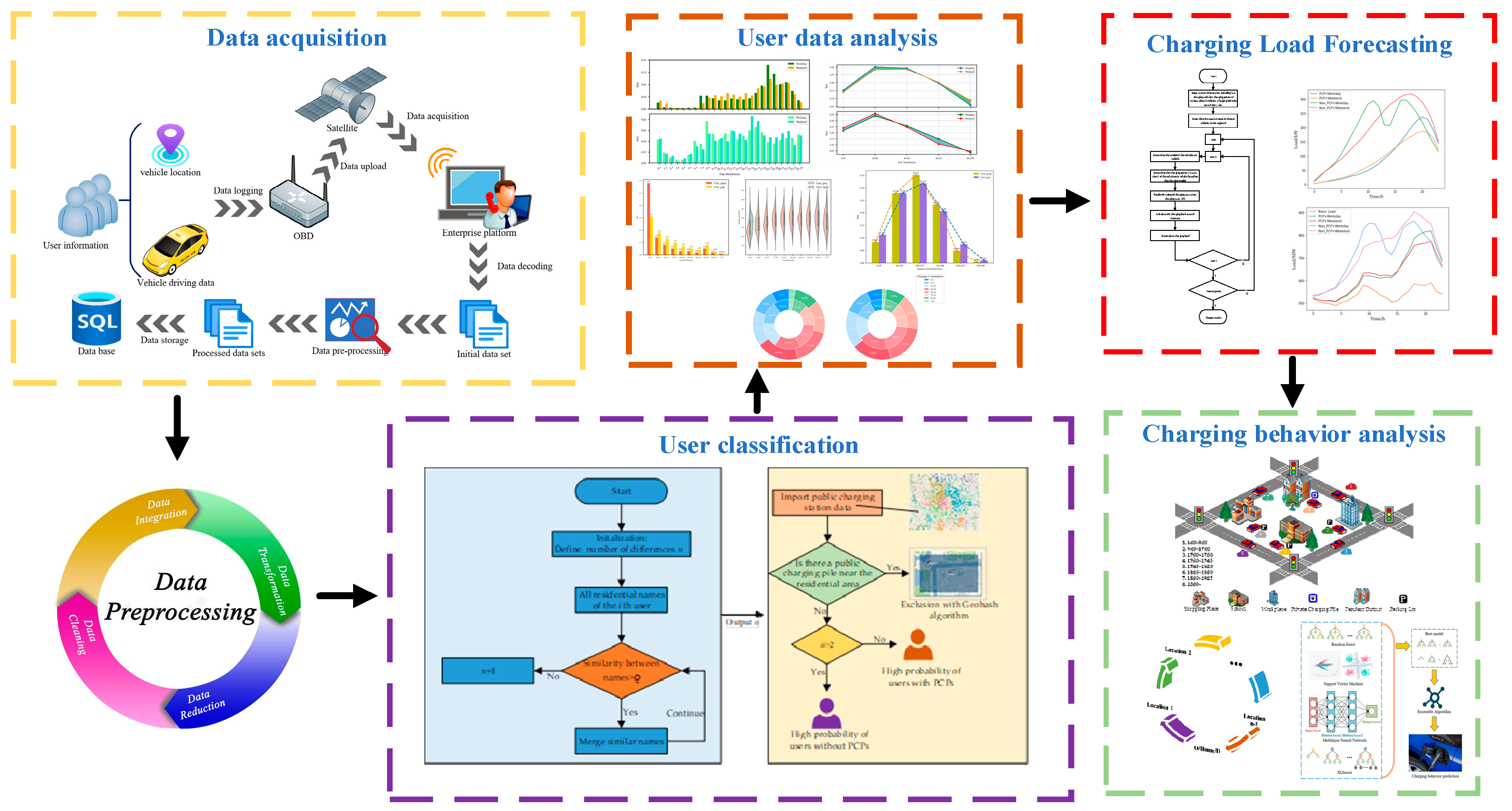 Electronics 12 00373 g001