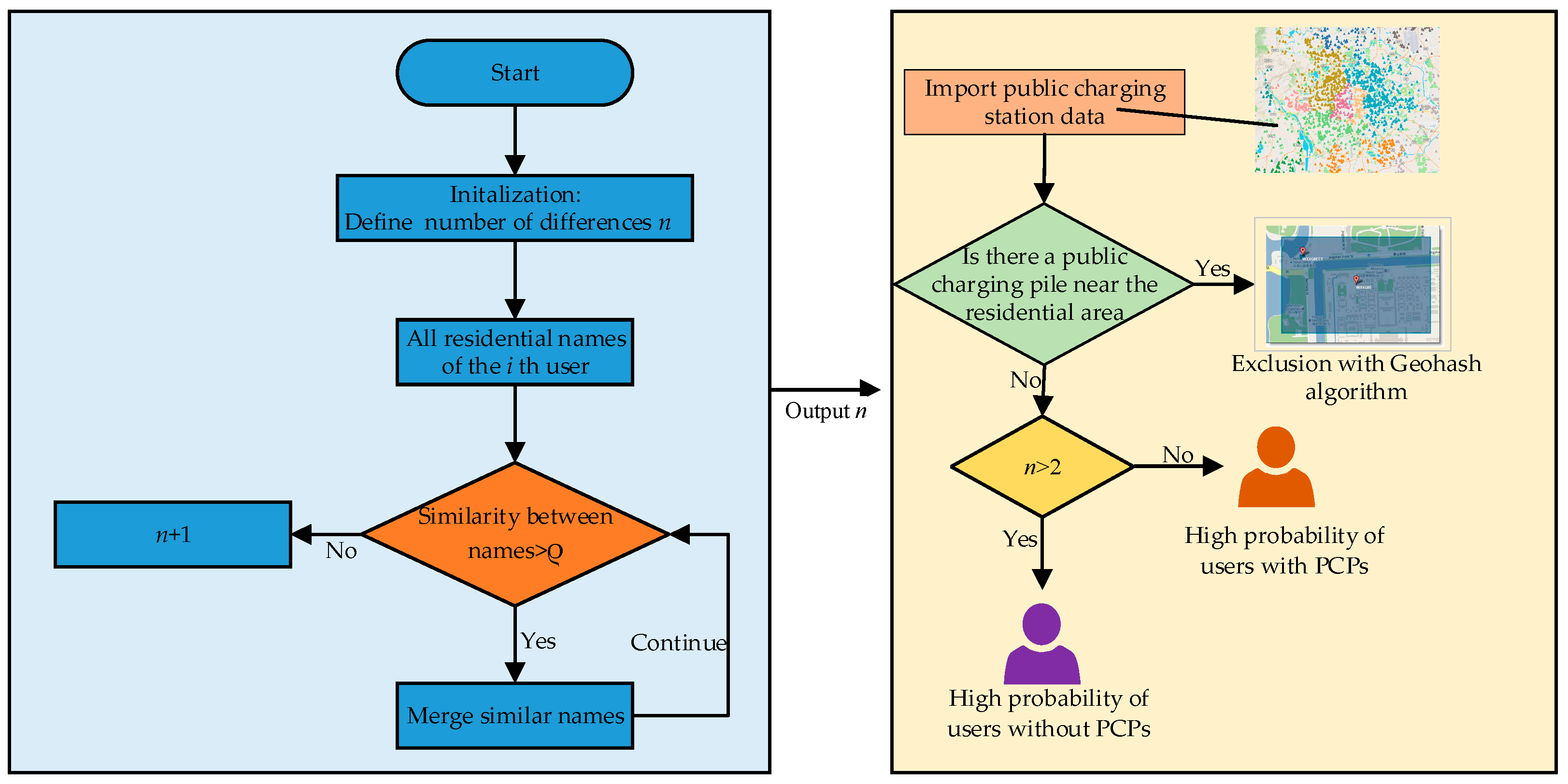 Electronics 12 00373 g005