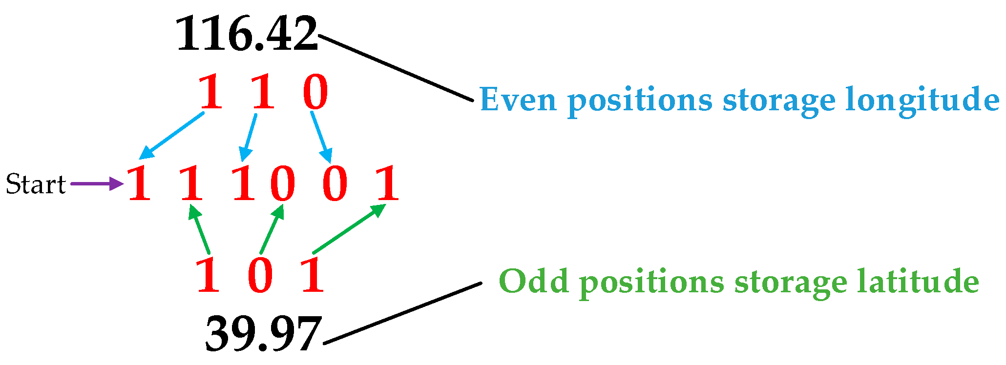 Electronics 12 00373 g009