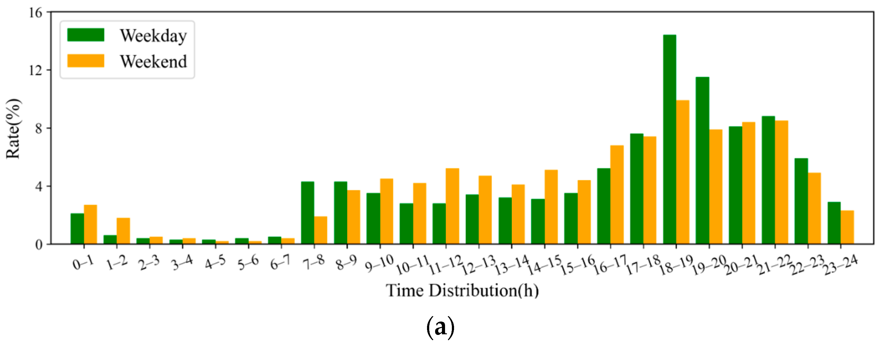 Electronics 12 00373 g013a