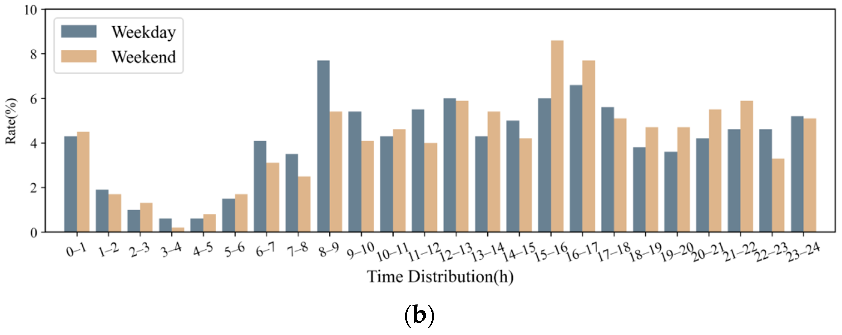 Electronics 12 00373 g013b