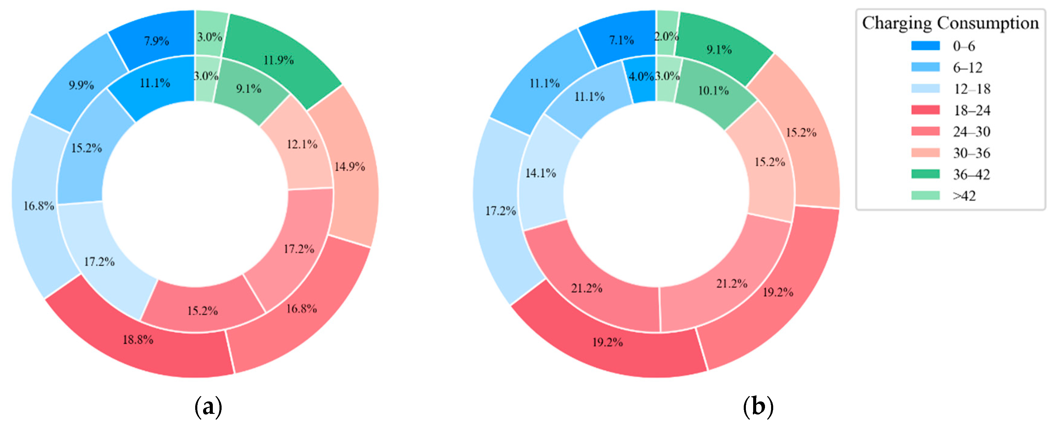 Electronics 12 00373 g018