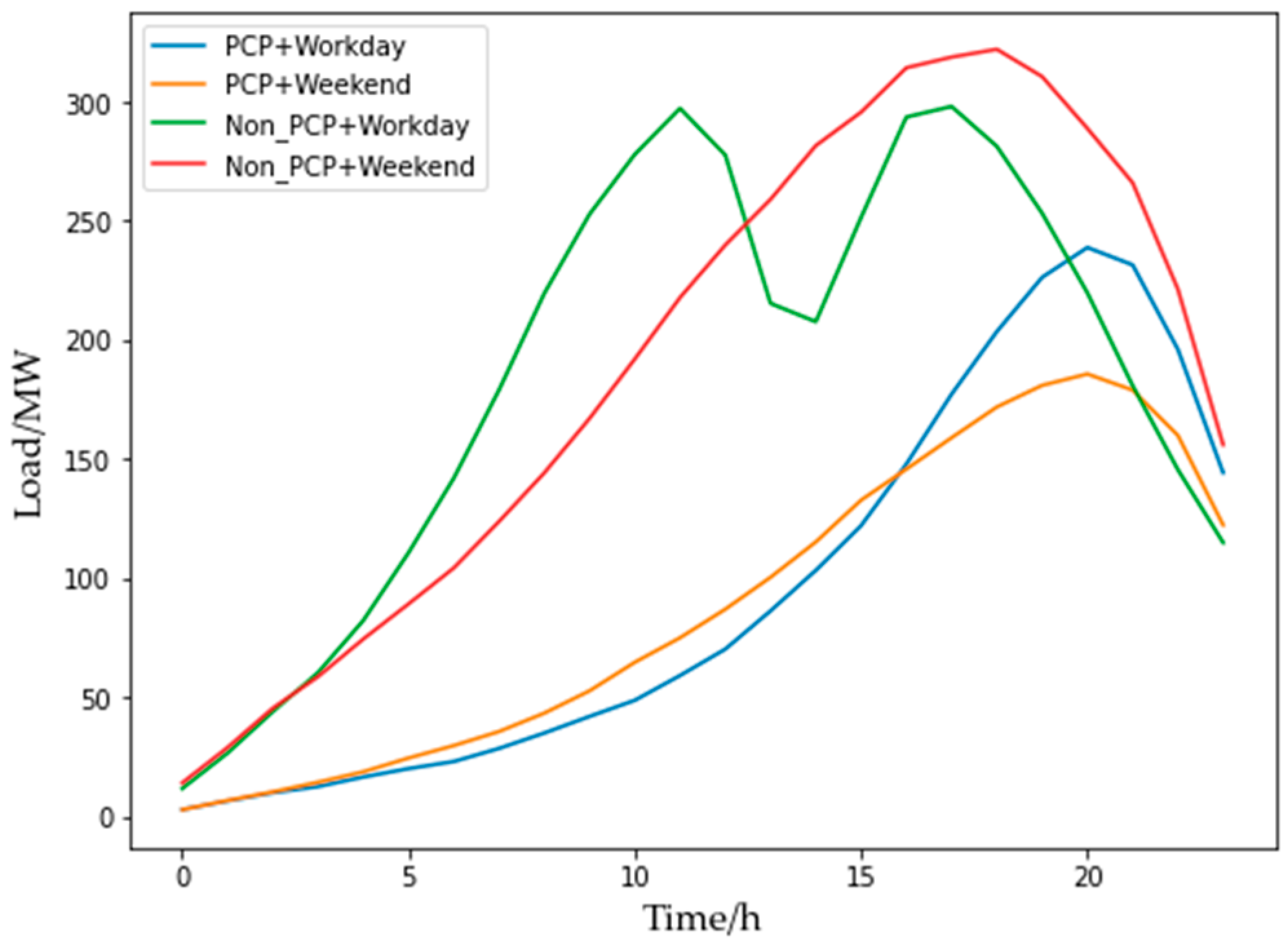 Electronics 12 00373 g020