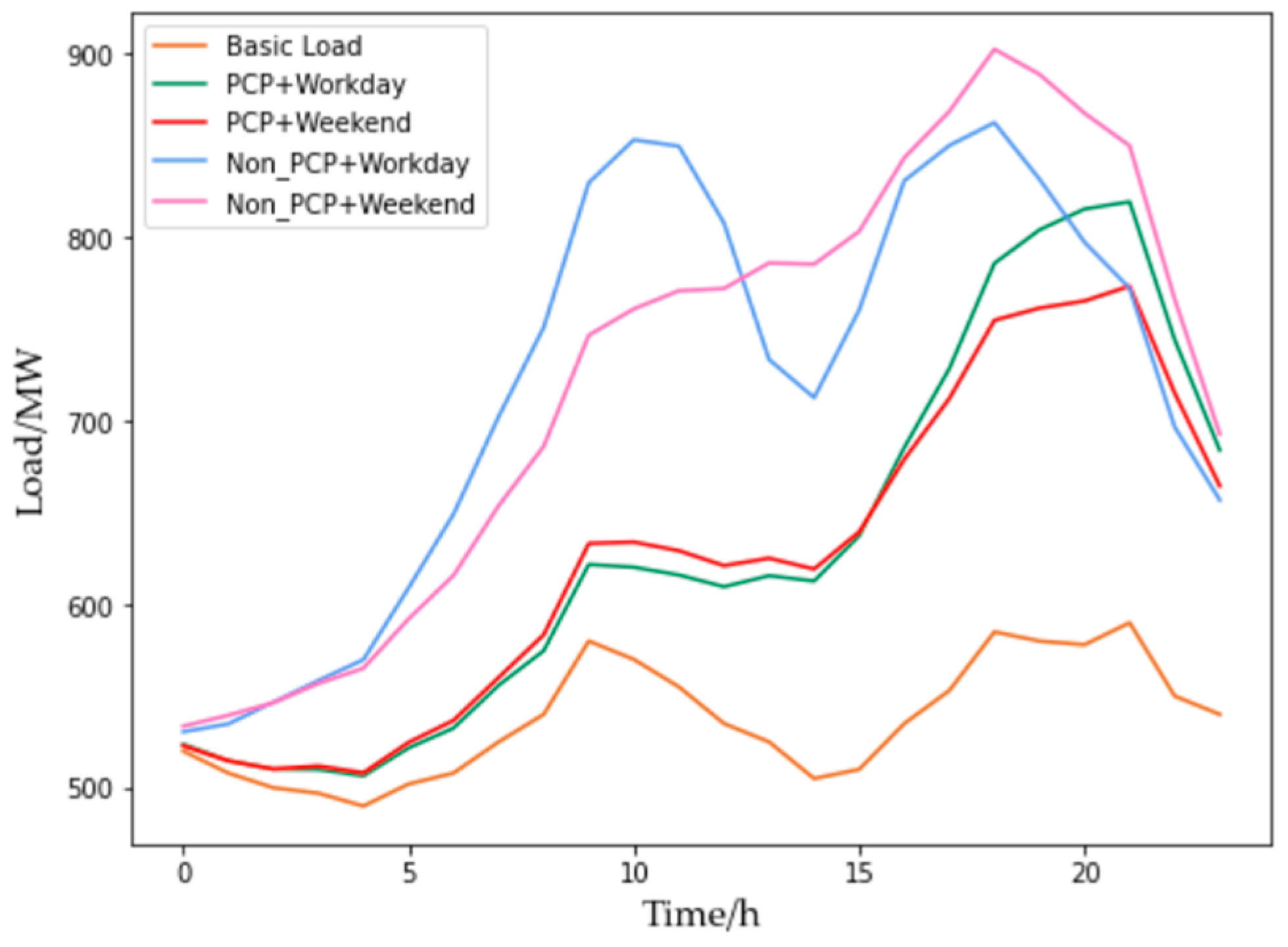 Electronics 12 00373 g021