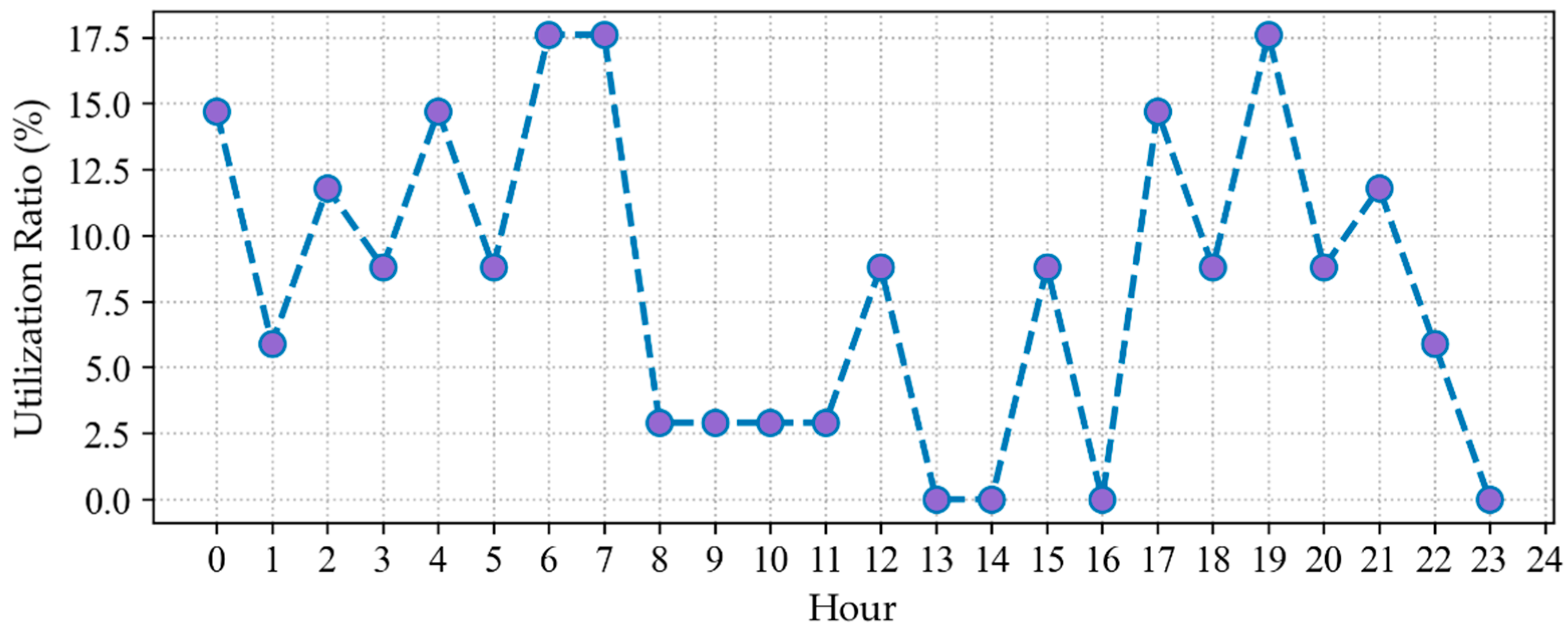 Electronics 12 00373 g022