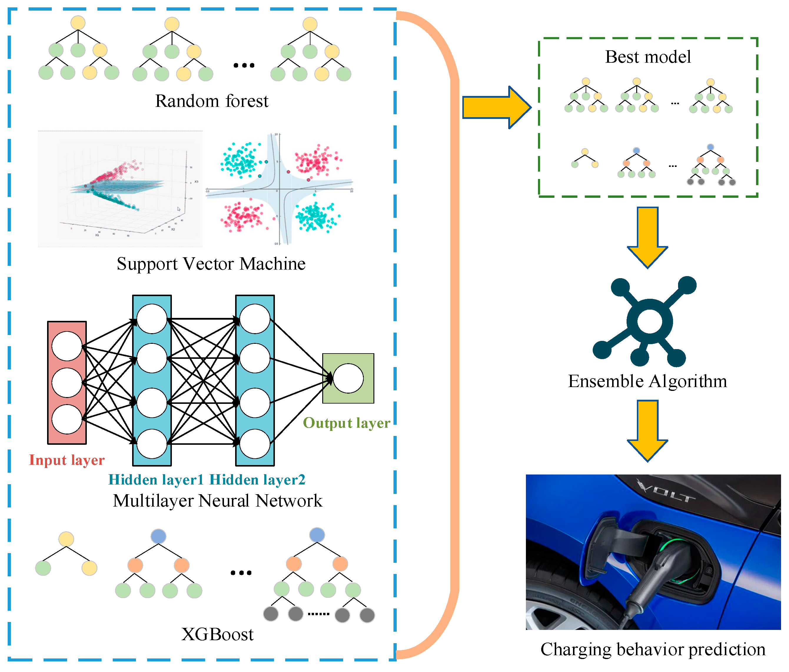 Electronics 12 00373 g028