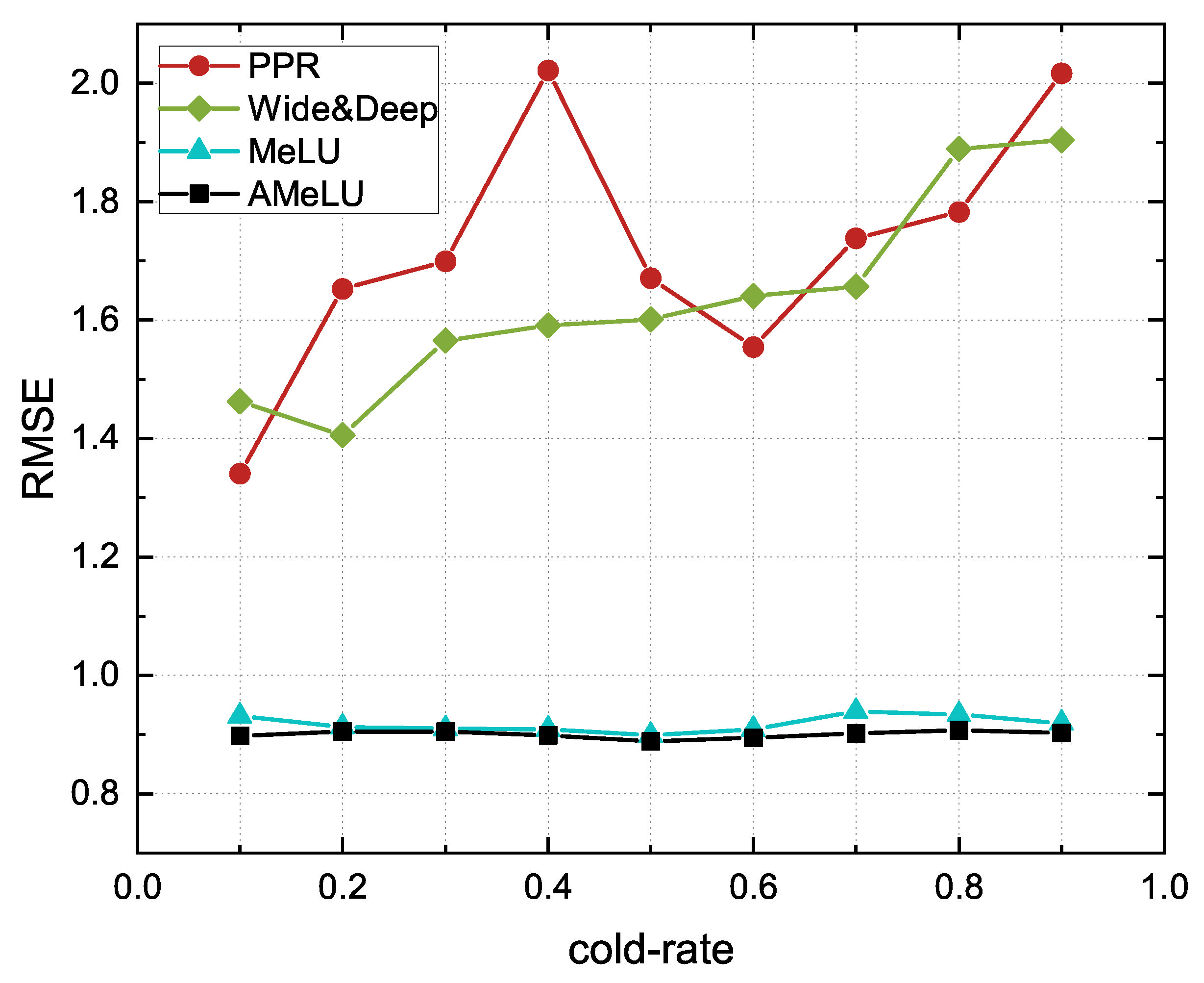 Electronics 12 00376 g004
