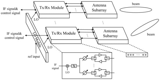 Electronics 12 00380 g002
