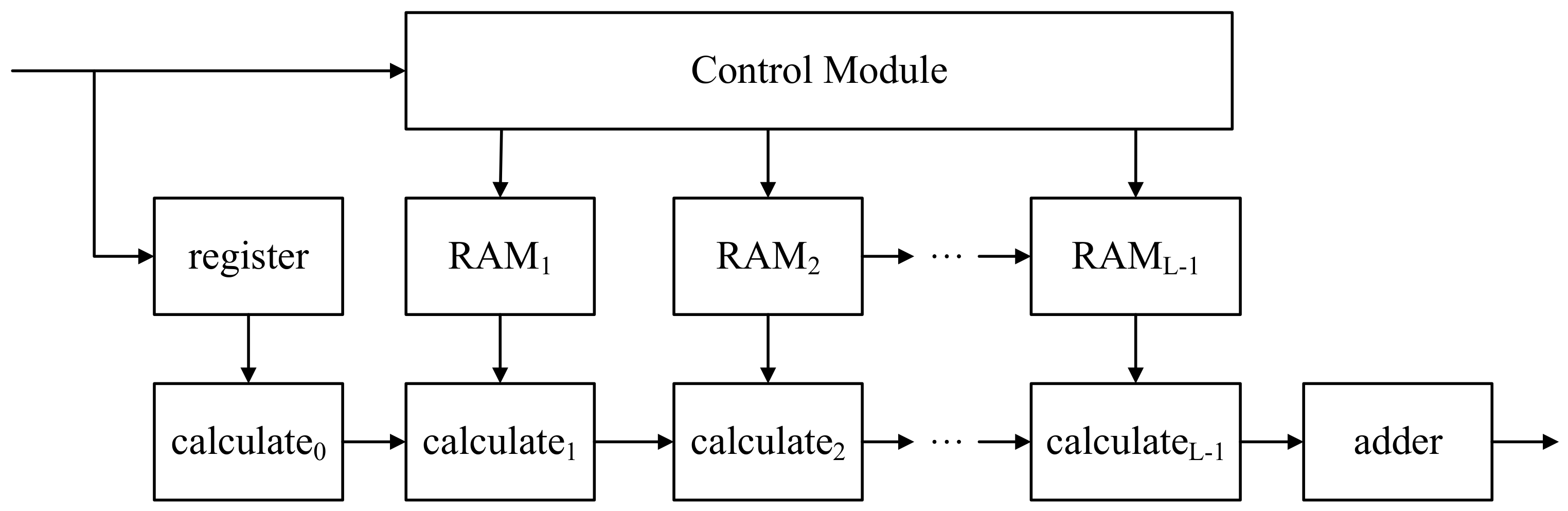 Electronics 12 00380 g004 Electronics 12 00380 g004