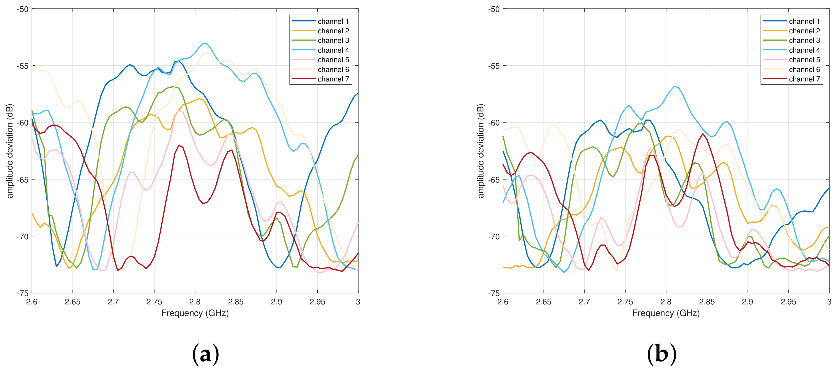 Electronics 12 00380 g006 Electronics 12 00380 g006
