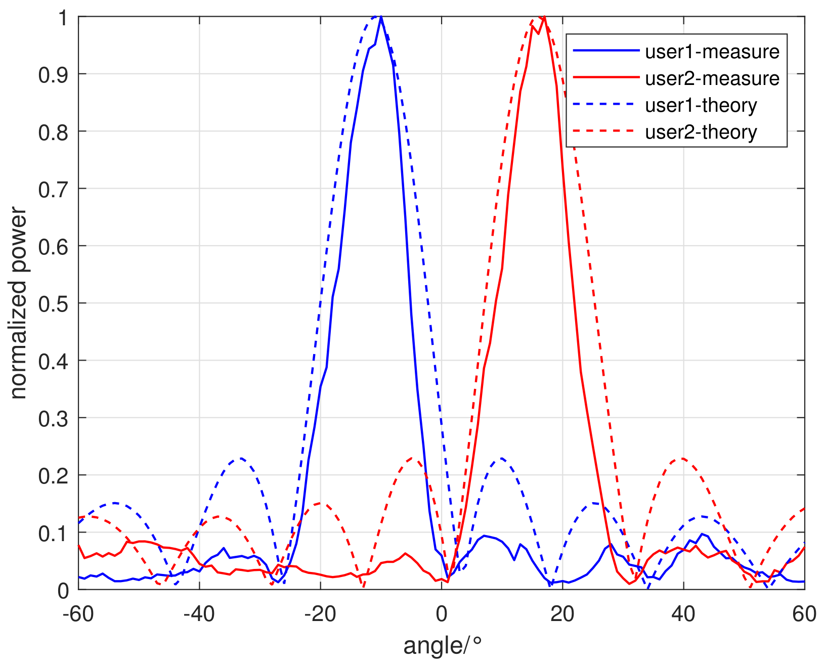 Electronics 12 00380 g011 Electronics 12 00380 g011