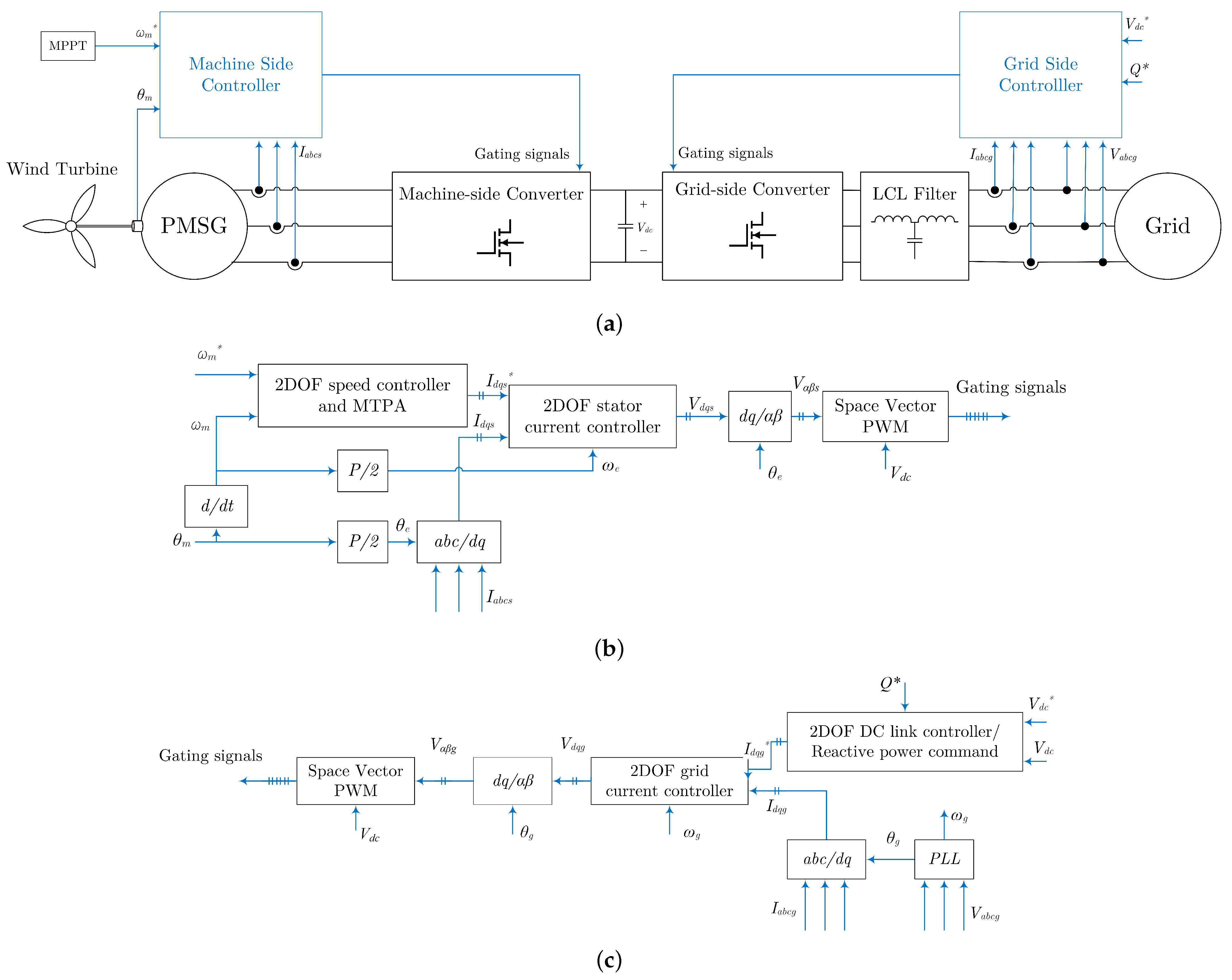Electronics 12 00385 g001 Electronics 12 00385 g001