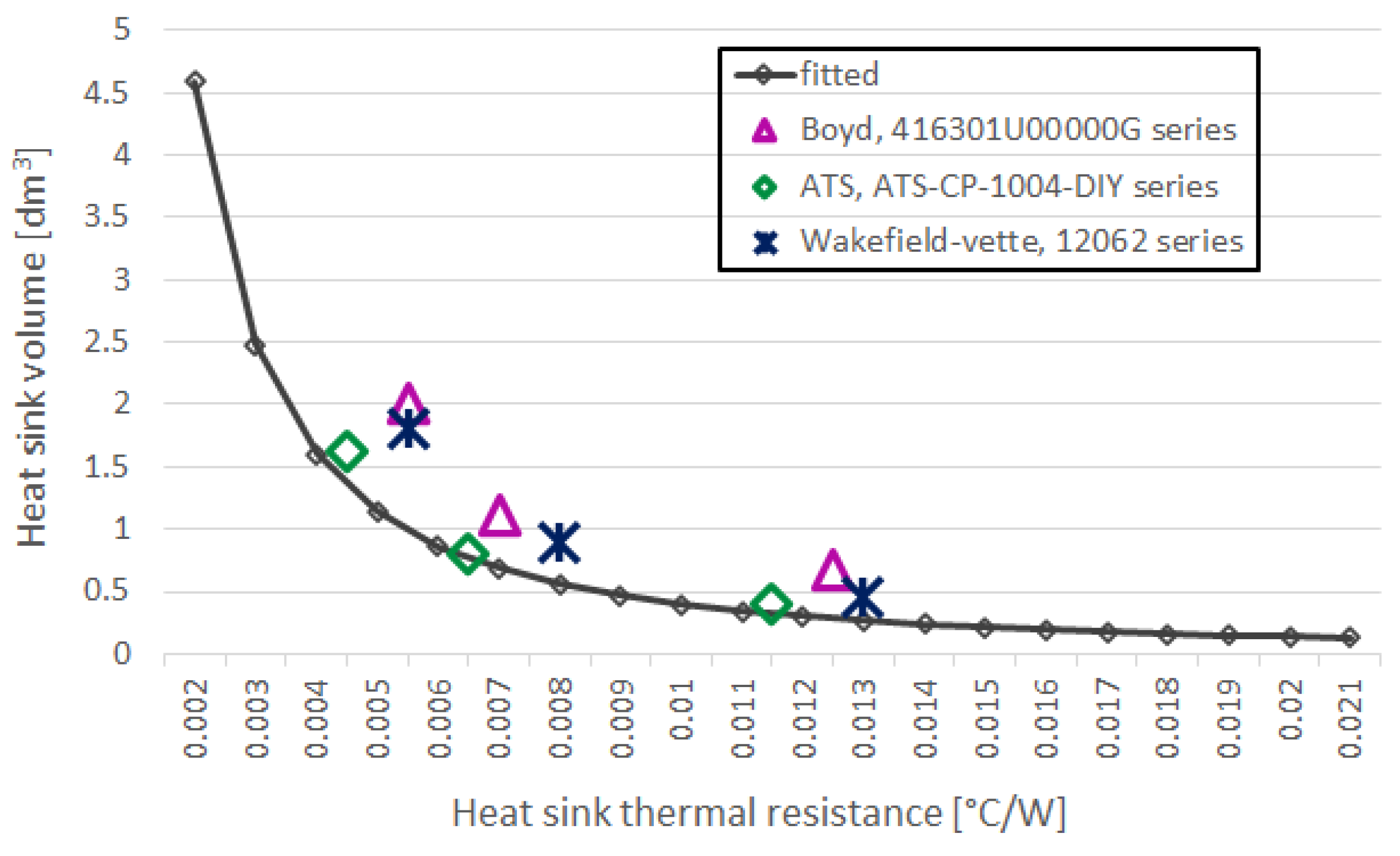 Electronics 12 00385 g003 Electronics 12 00385 g003
