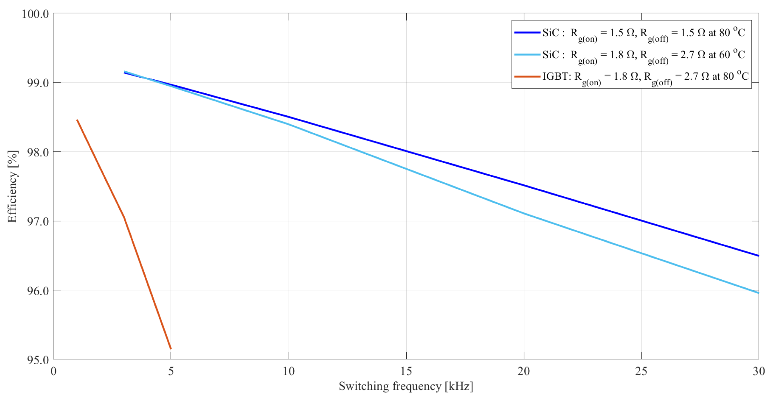 Electronics 12 00385 g004 Electronics 12 00385 g004