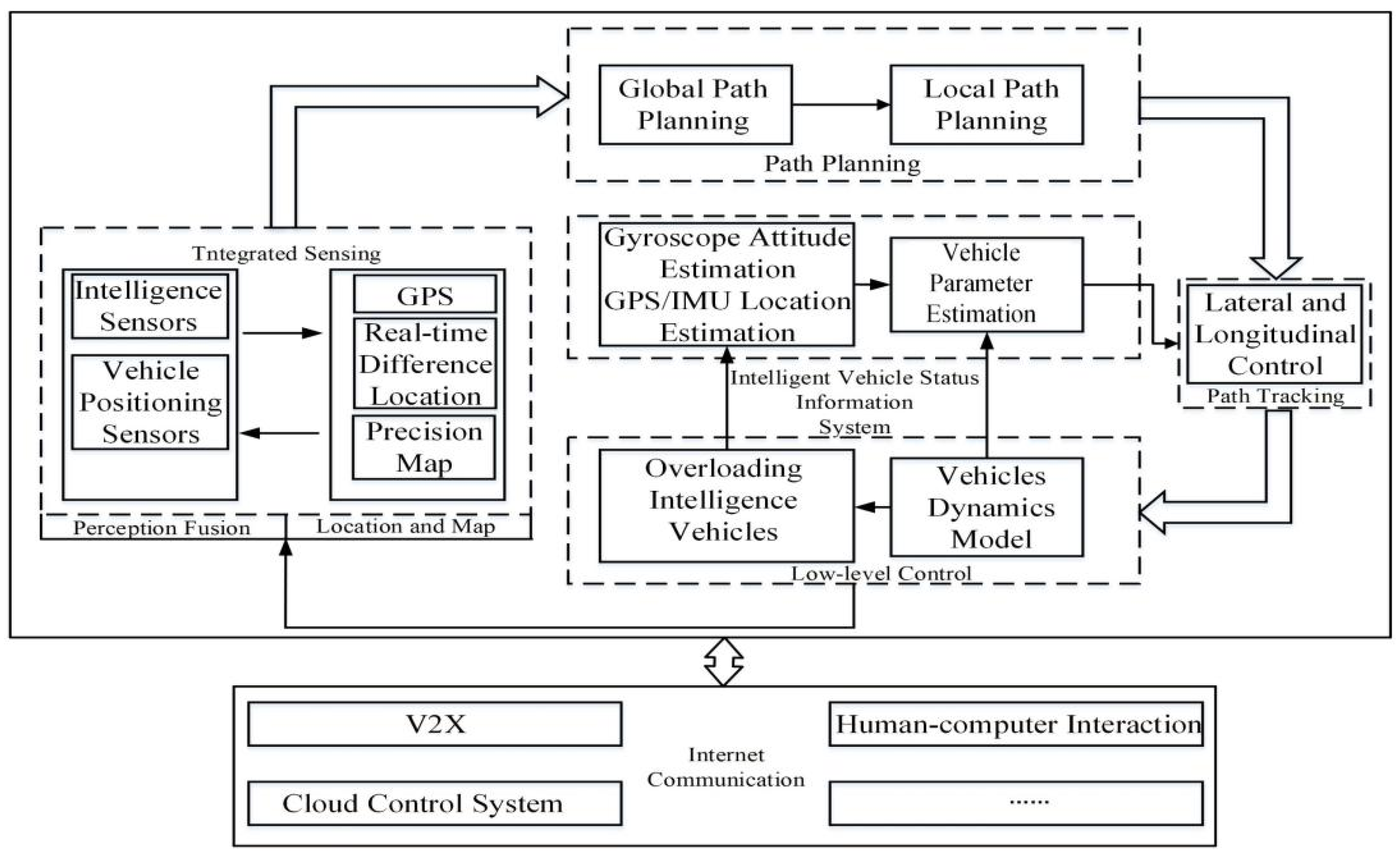 Electronics 12 00386 g001