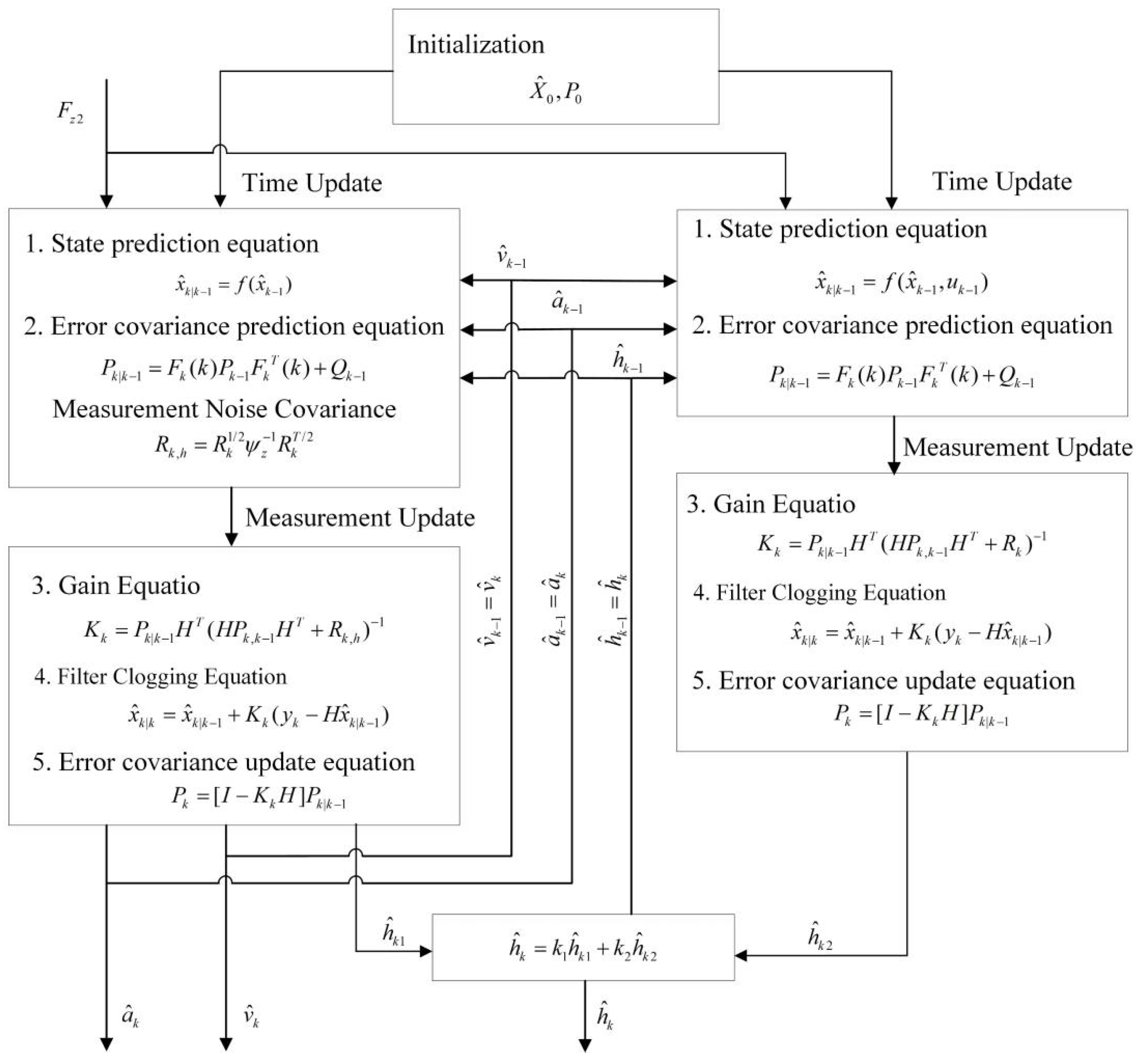 Electronics 12 00386 g003