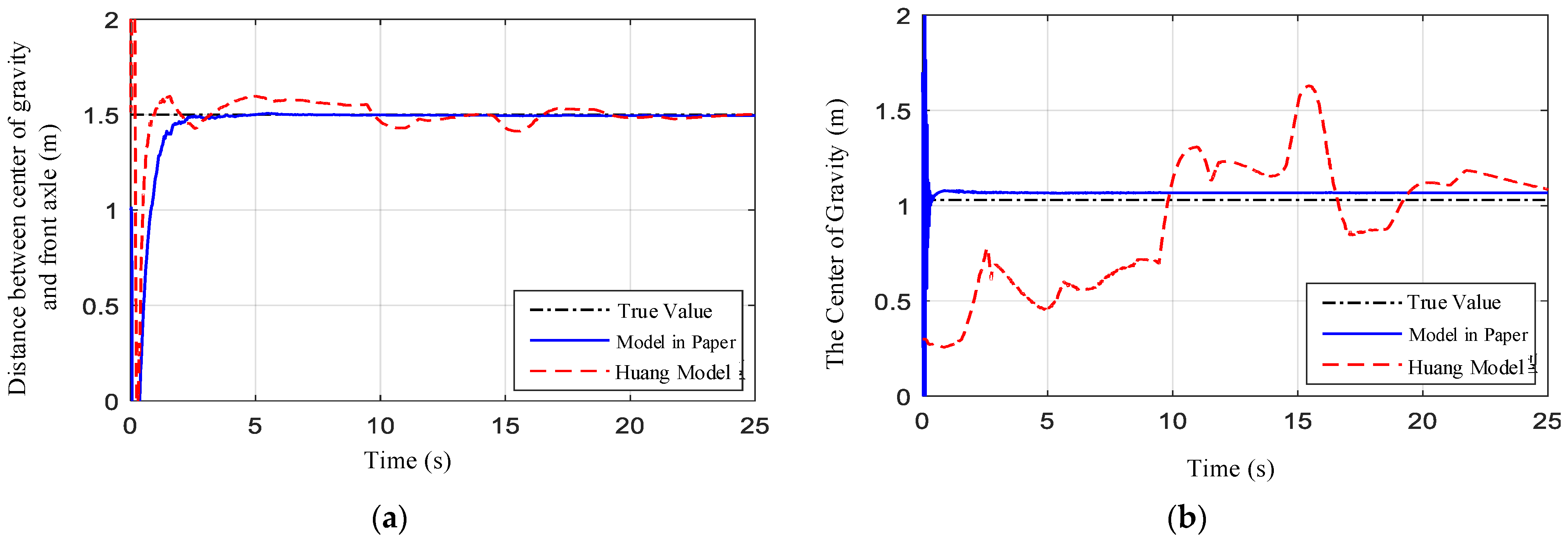 Electronics 12 00386 g010