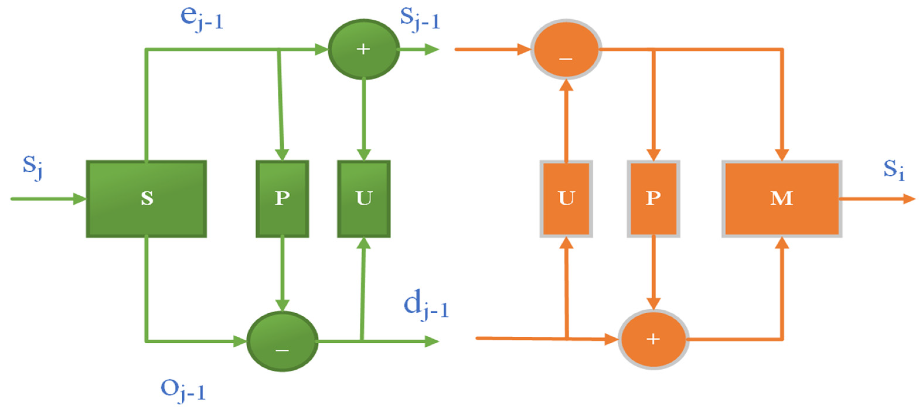 Electronics 12 00387 g002