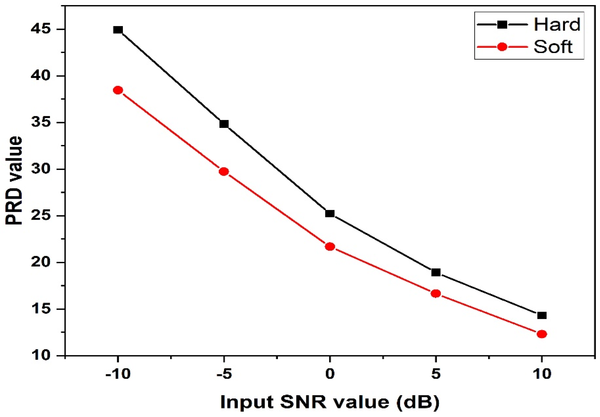 Electronics 12 00387 g006