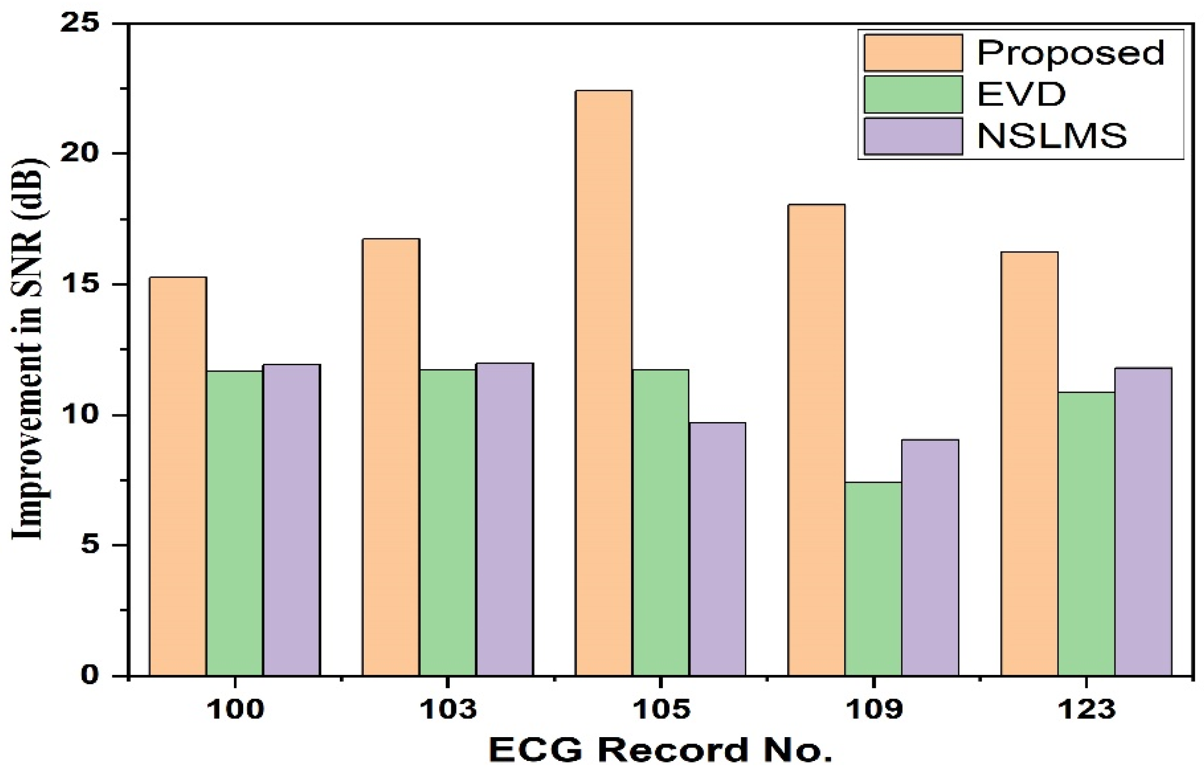 Electronics 12 00387 g009