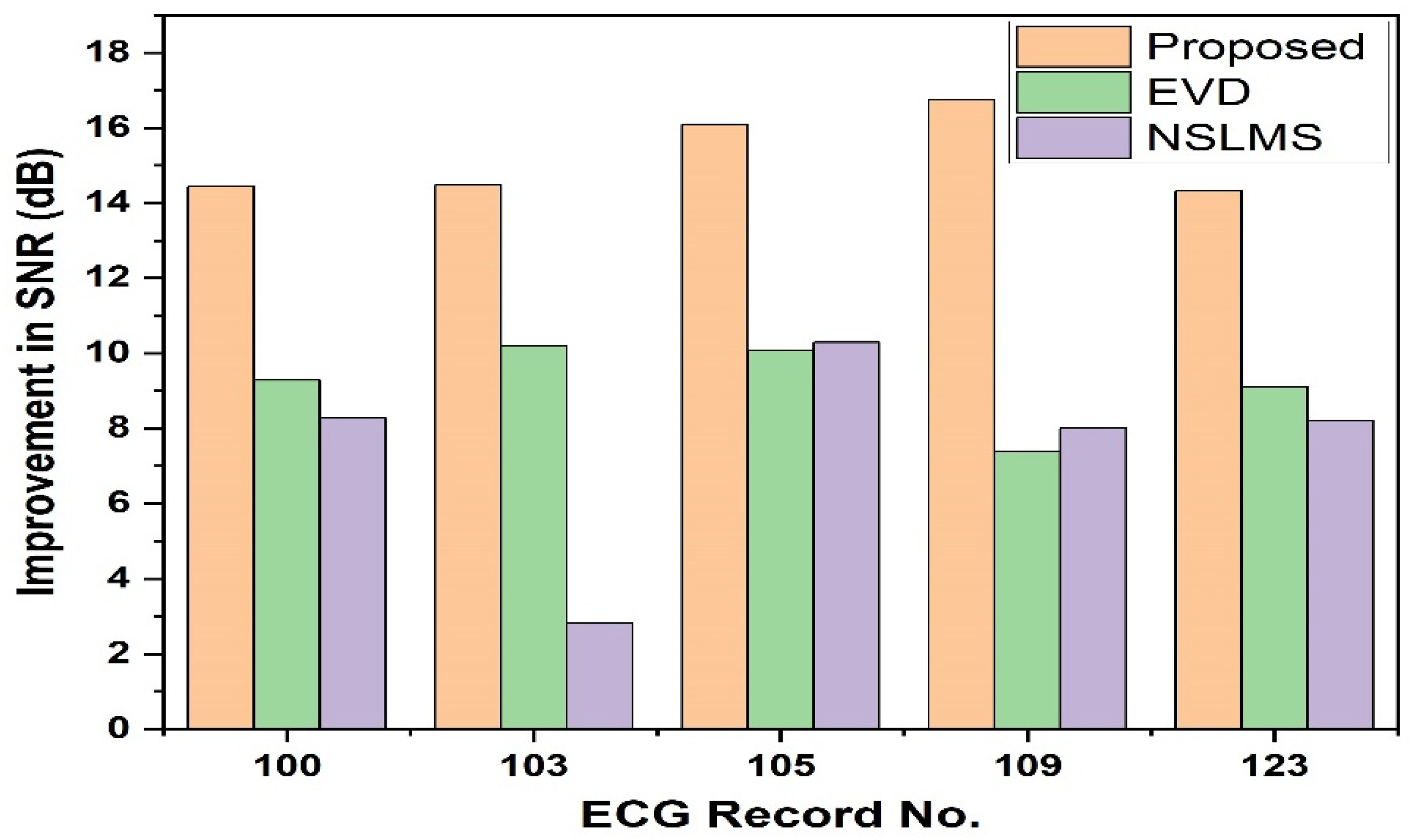 Electronics 12 00387 g010