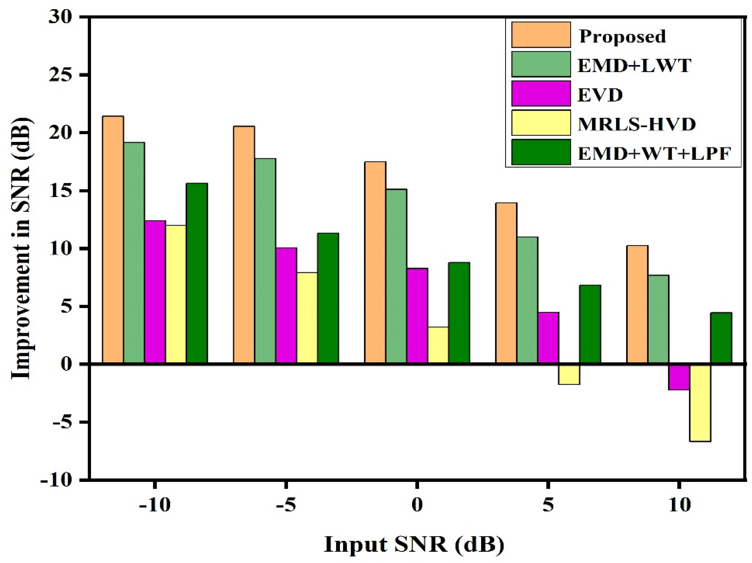 Electronics 12 00387 g011