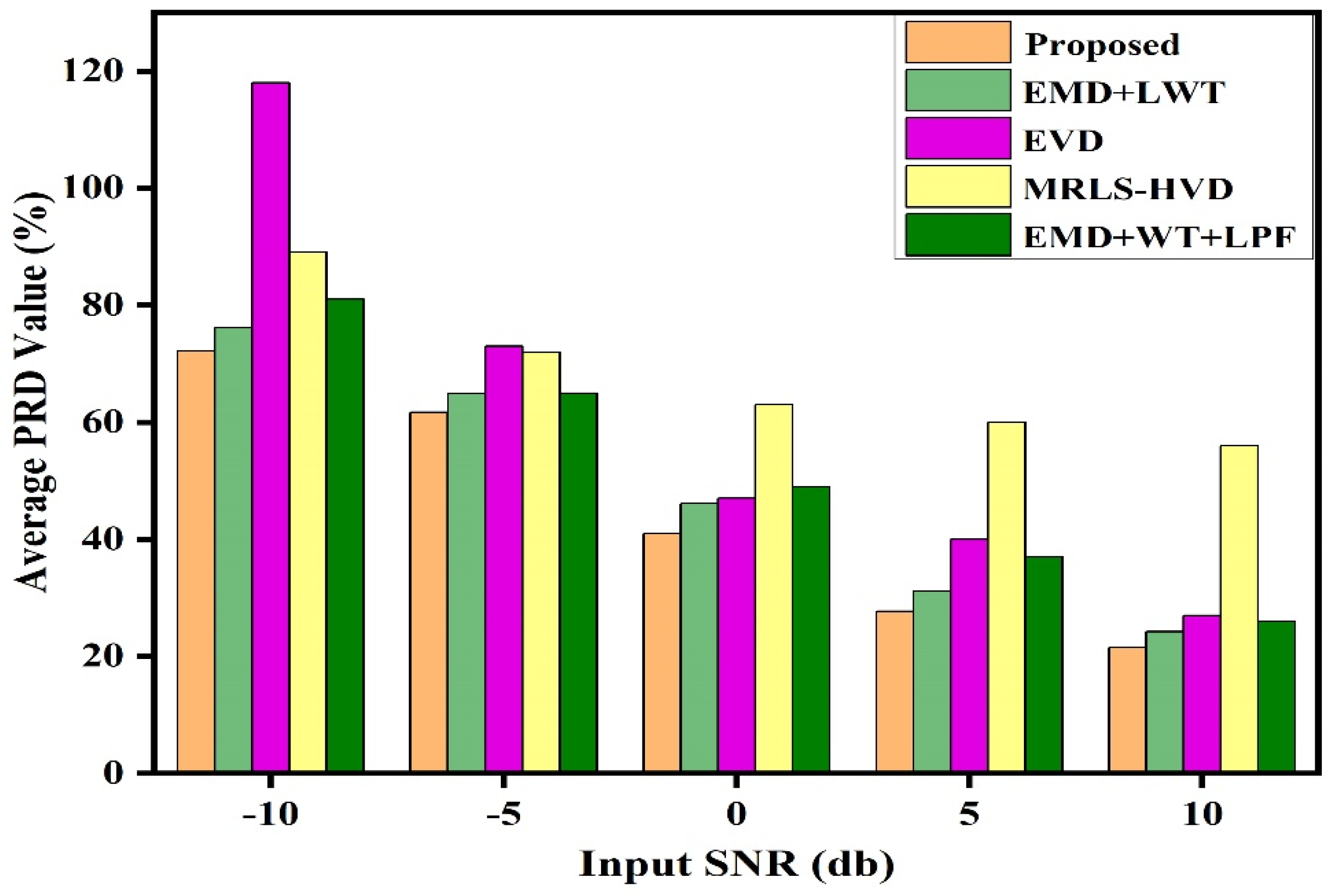 Electronics 12 00387 g013