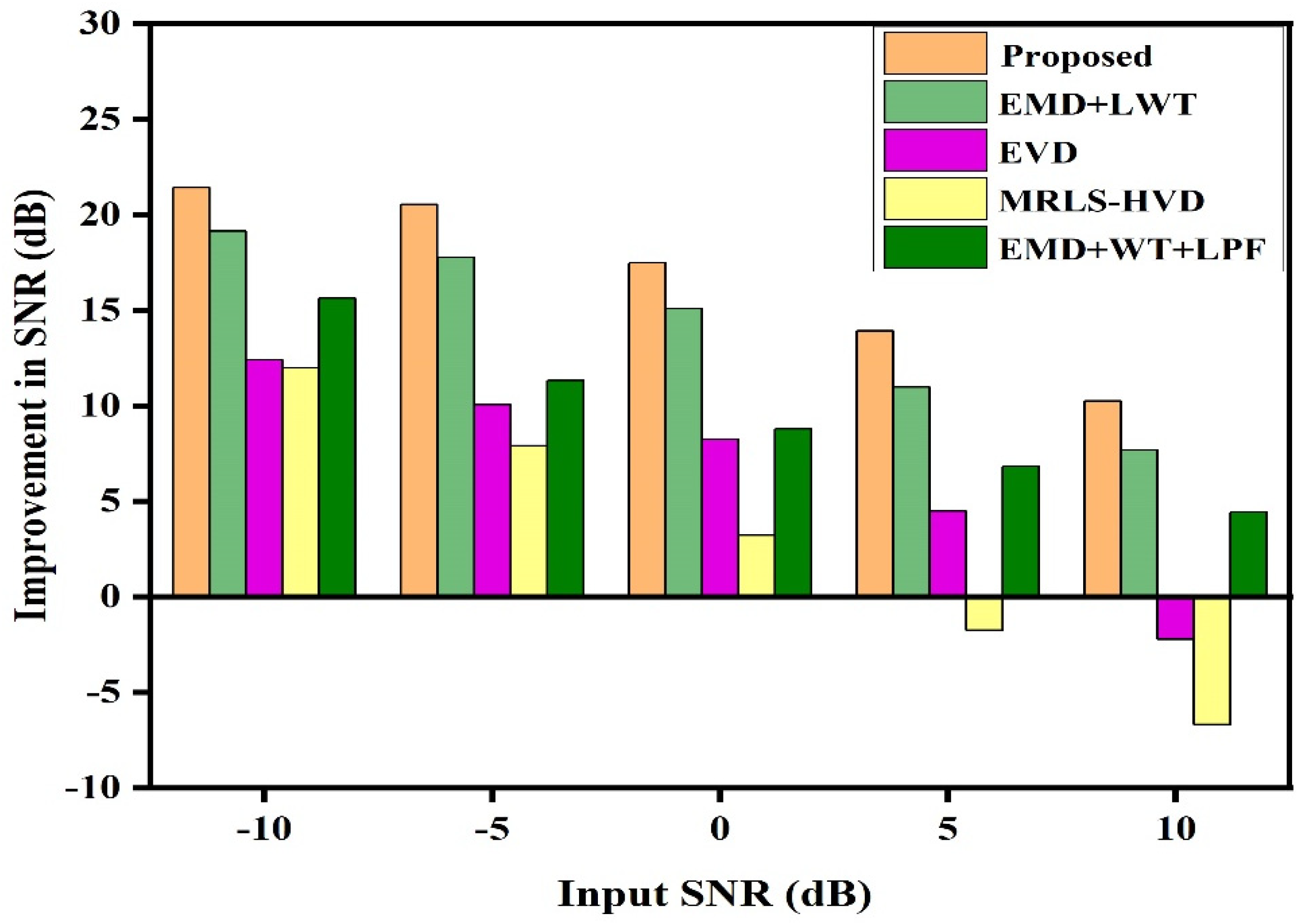 Electronics 12 00387 g014