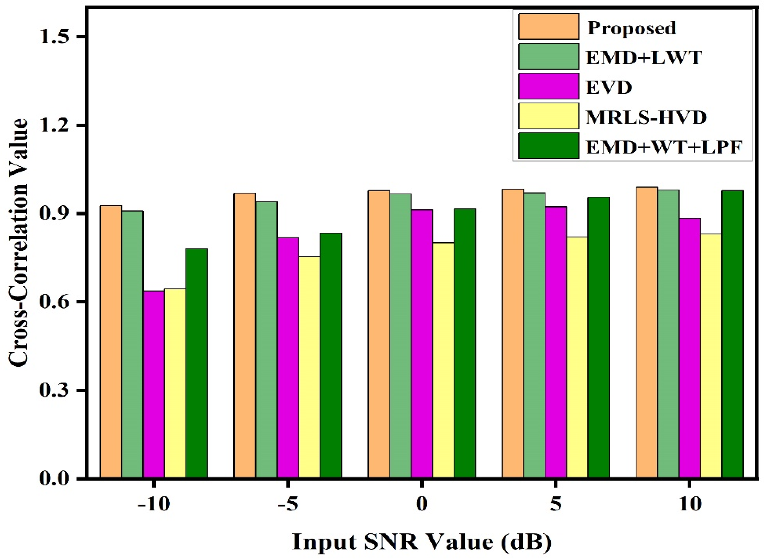 Electronics 12 00387 g015