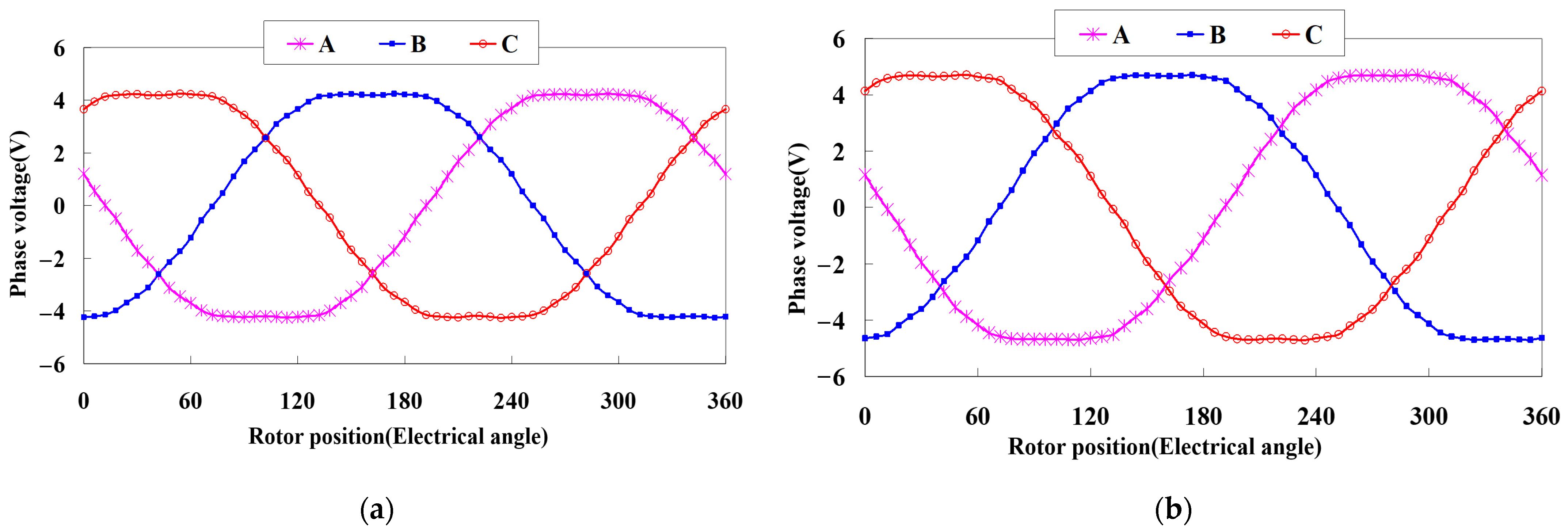Electronics 12 00397 g005