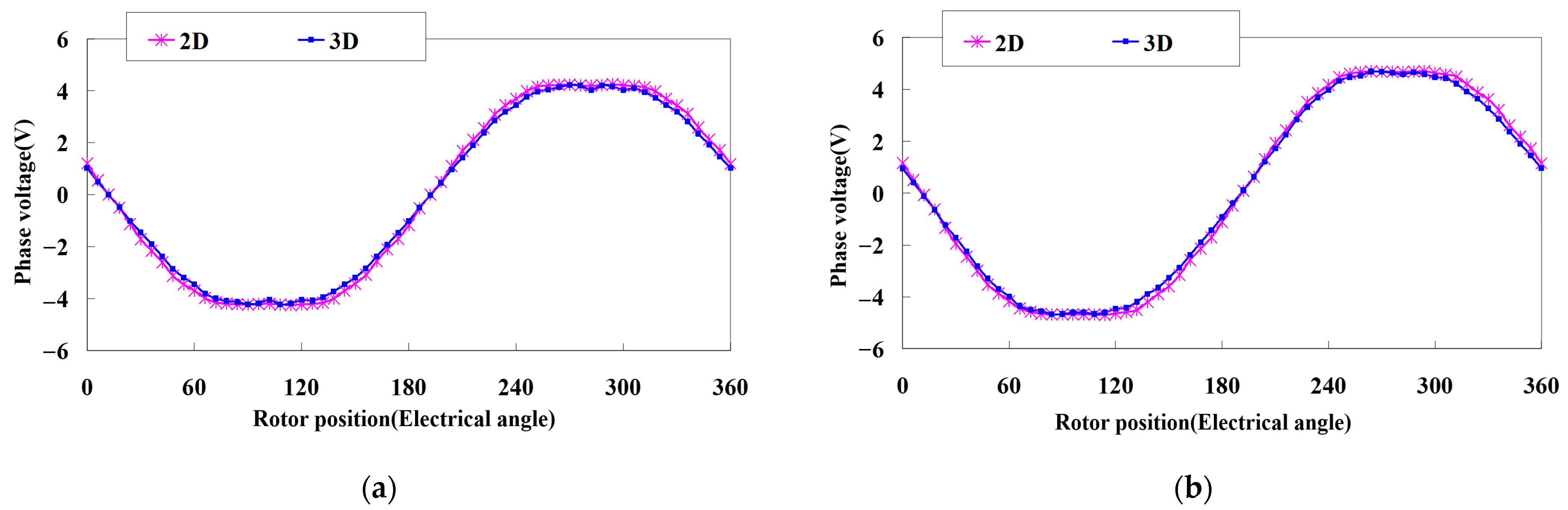 Electronics 12 00397 g010