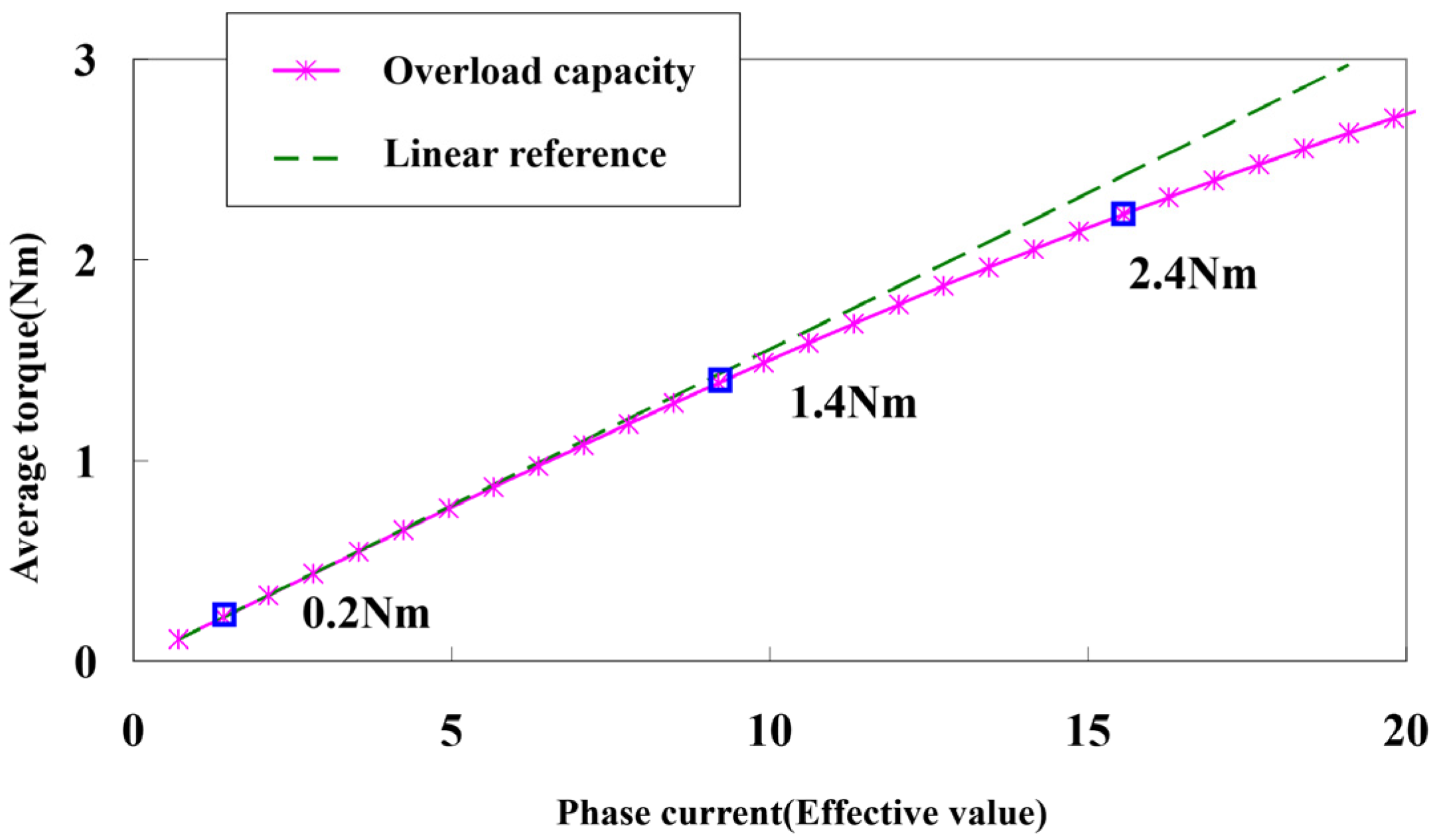 Electronics 12 00397 g013